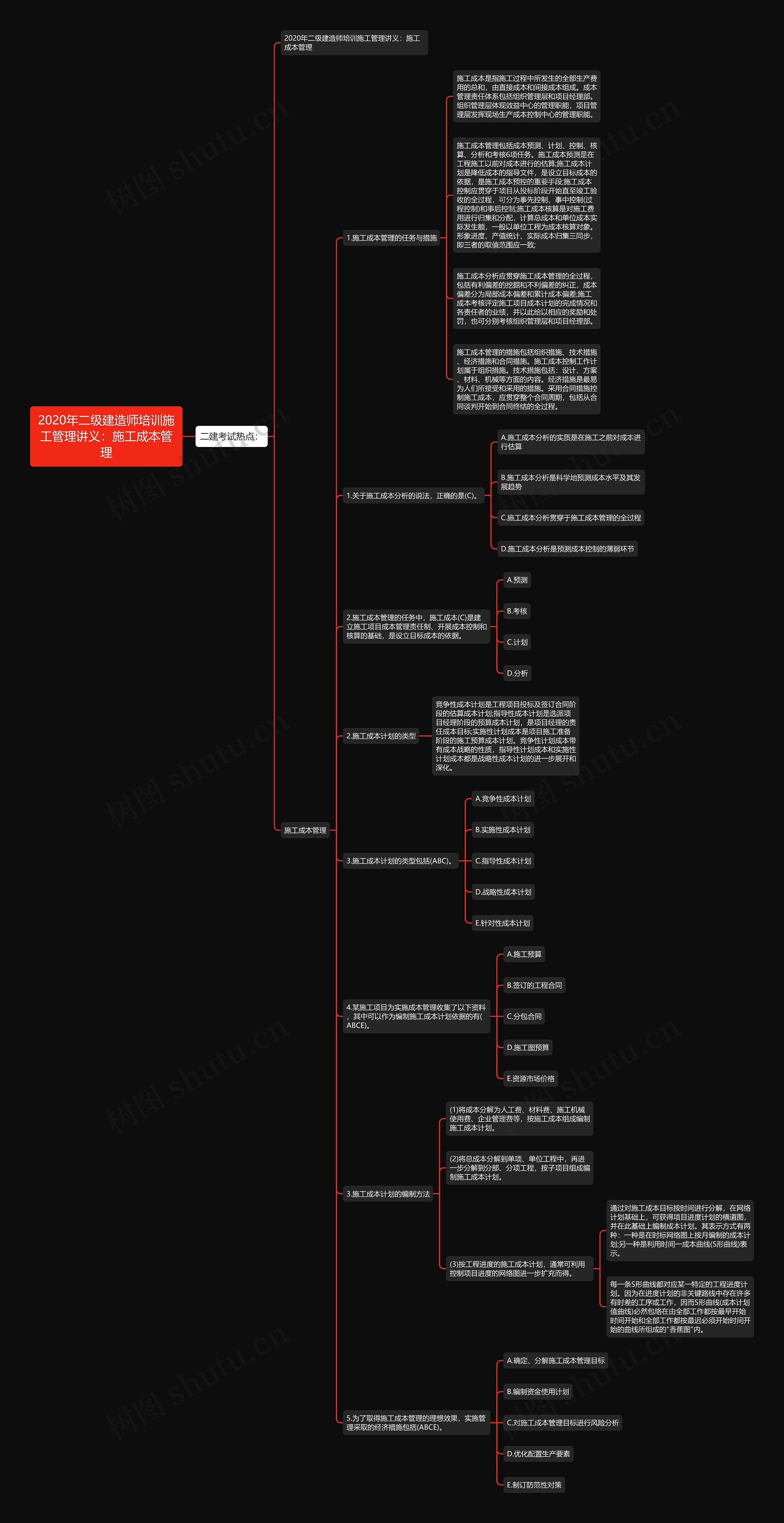 2020年二级建造师培训施工管理讲义：施工成本管理思维导图