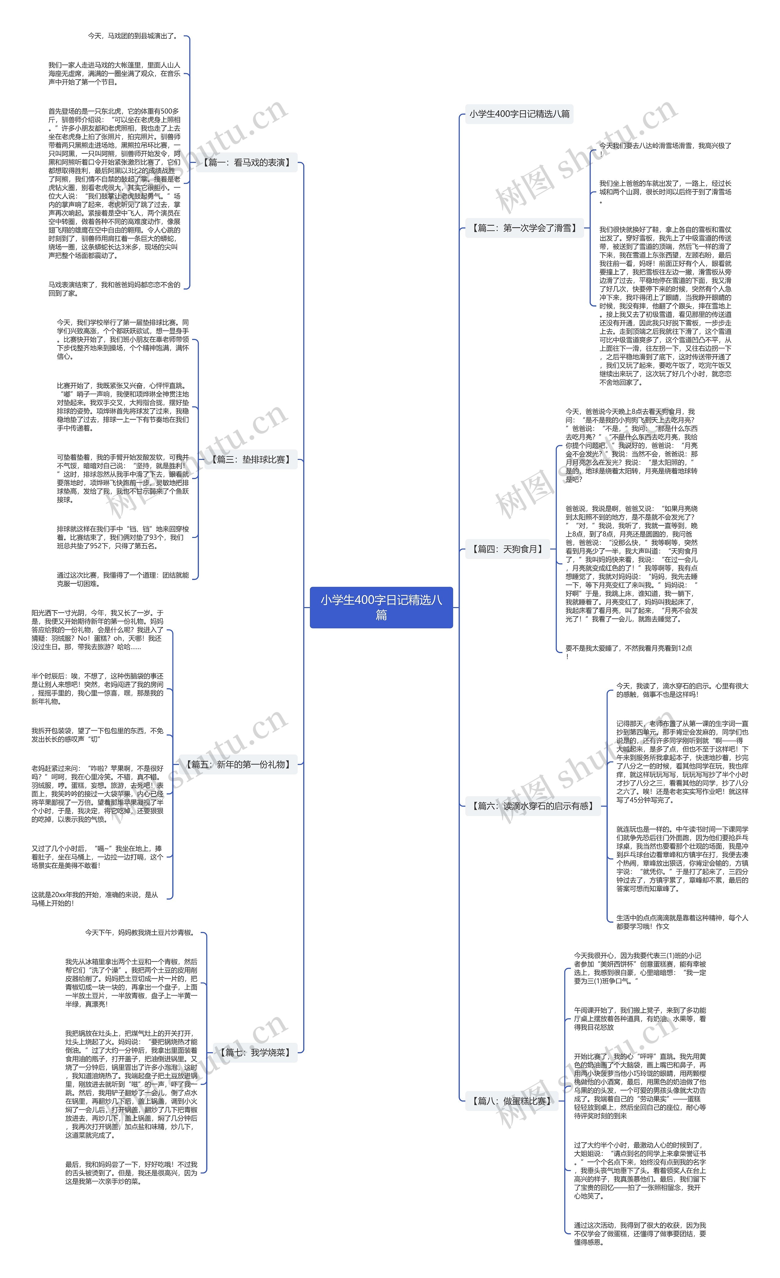 小学生400字日记精选八篇思维导图