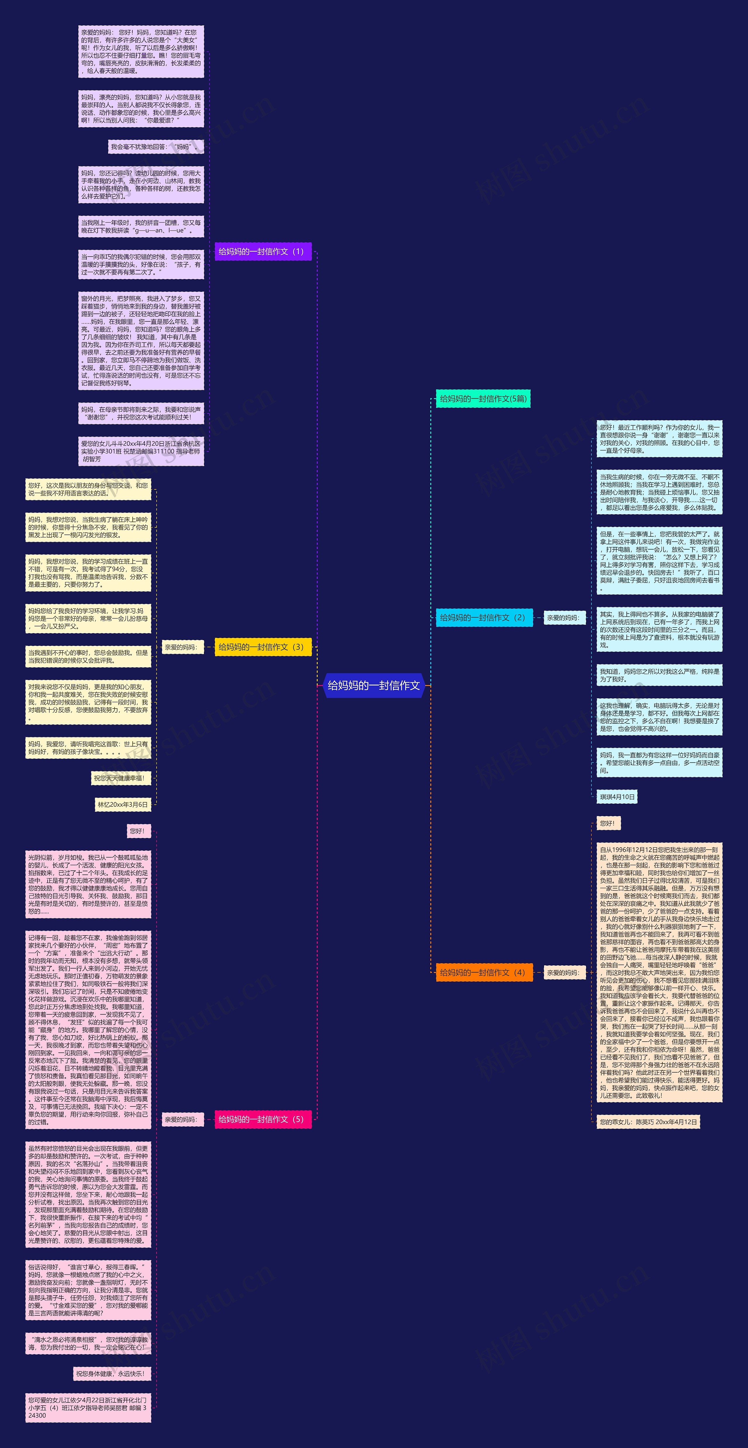 给妈妈的一封信作文思维导图高清图 给妈妈的一封信作文思维导图