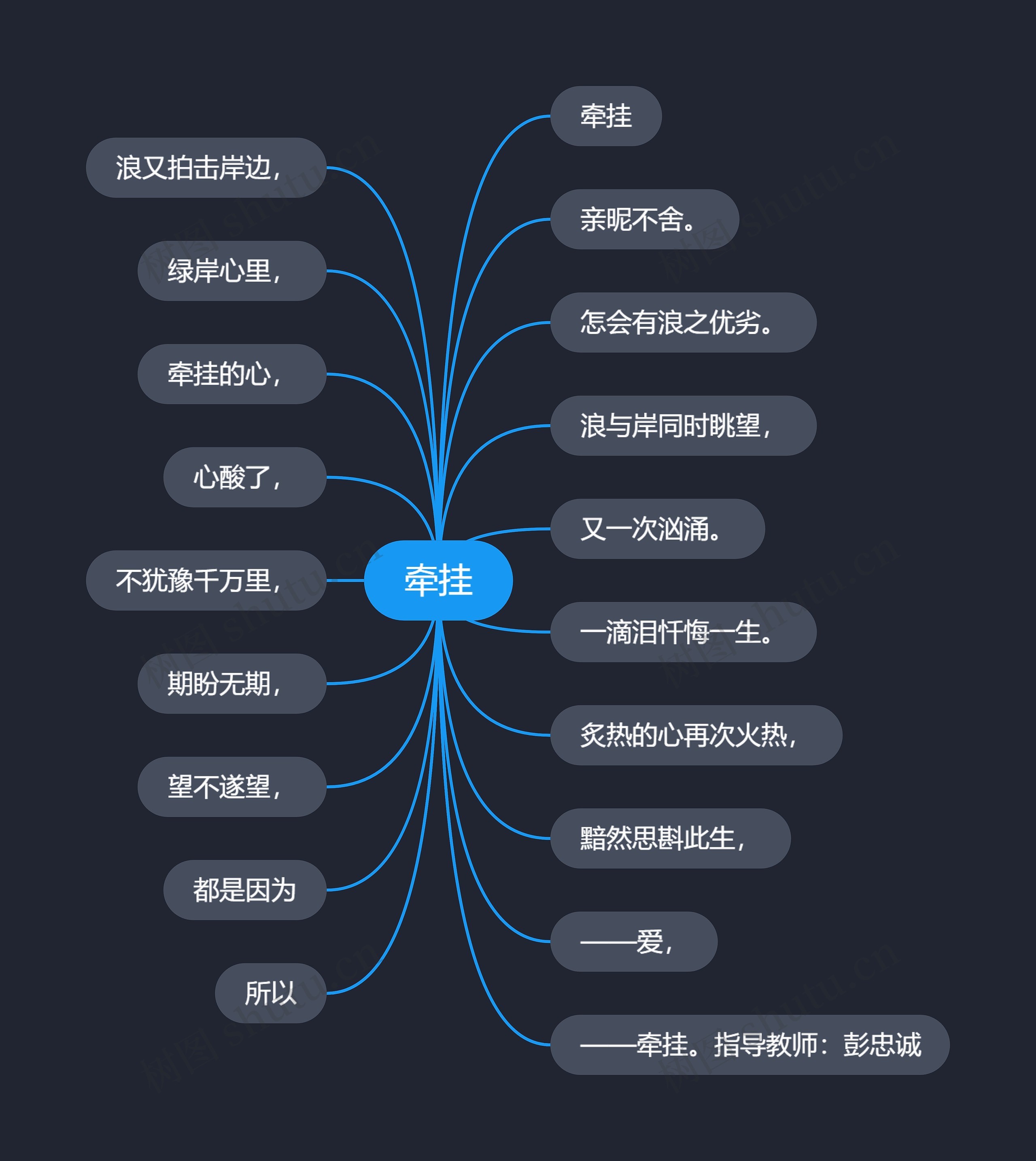 牵挂思维导图