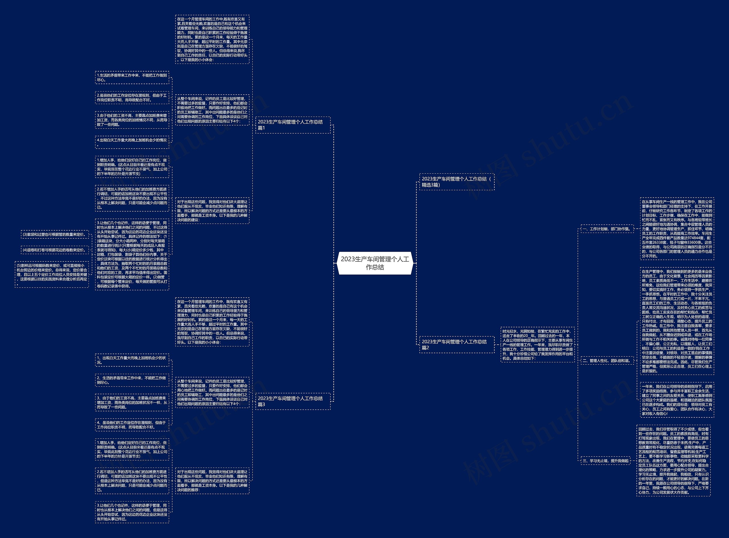 2023生产车间管理个人工作总结思维导图