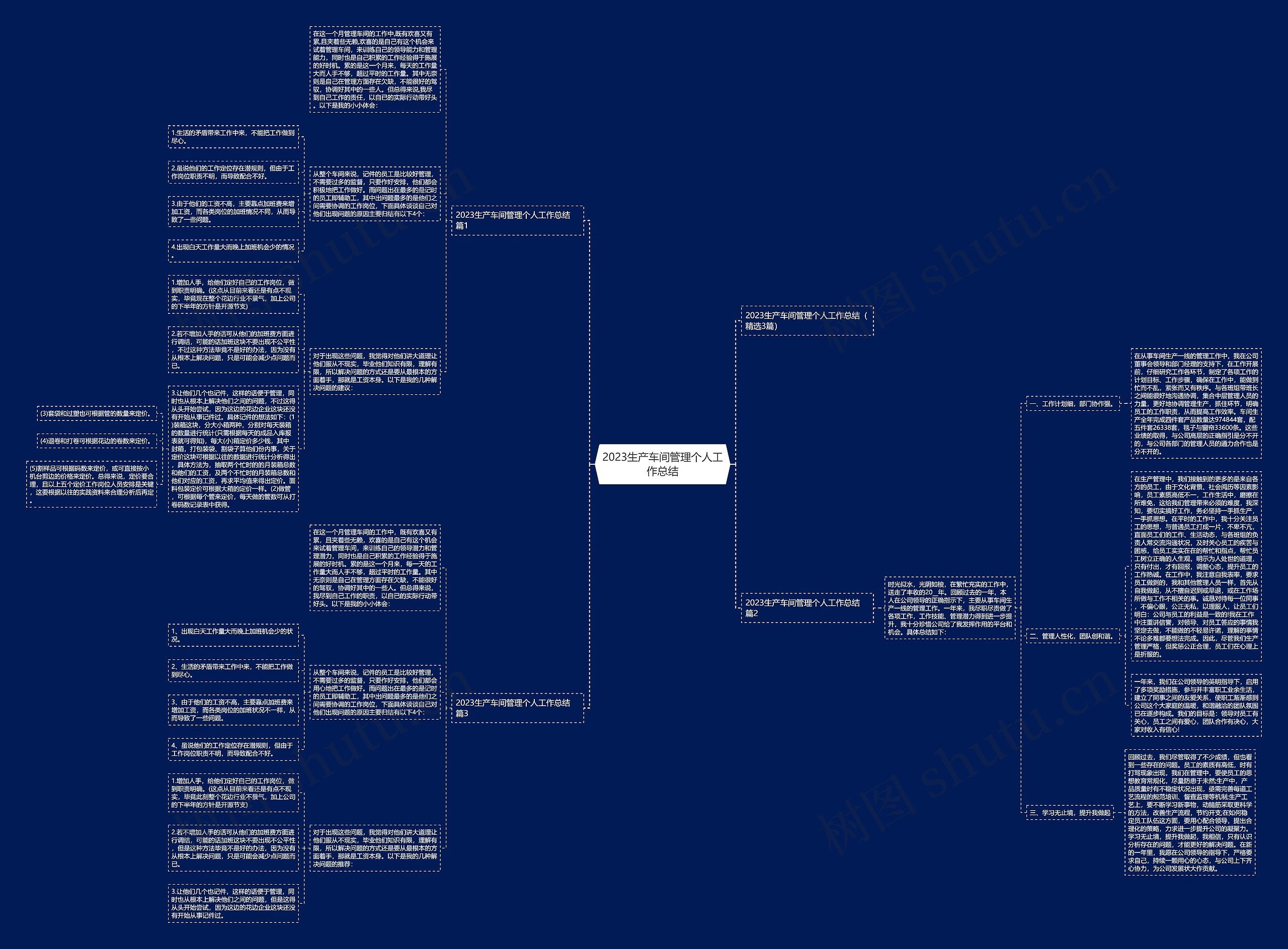 2023生产车间管理个人工作总结 2023生产车间管理个人工作总结