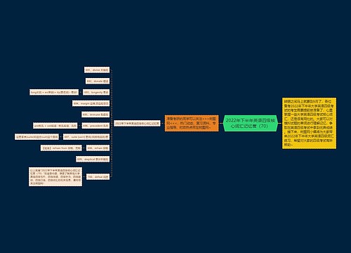 2022年下半年英语四级核心词汇记忆营（70）