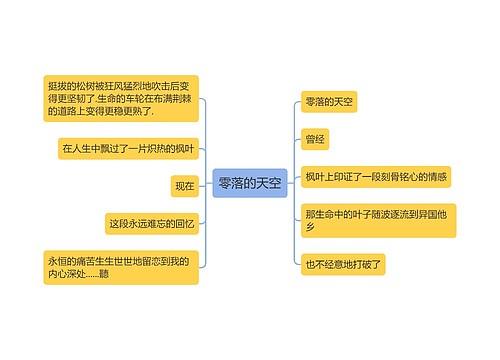 零落的天空