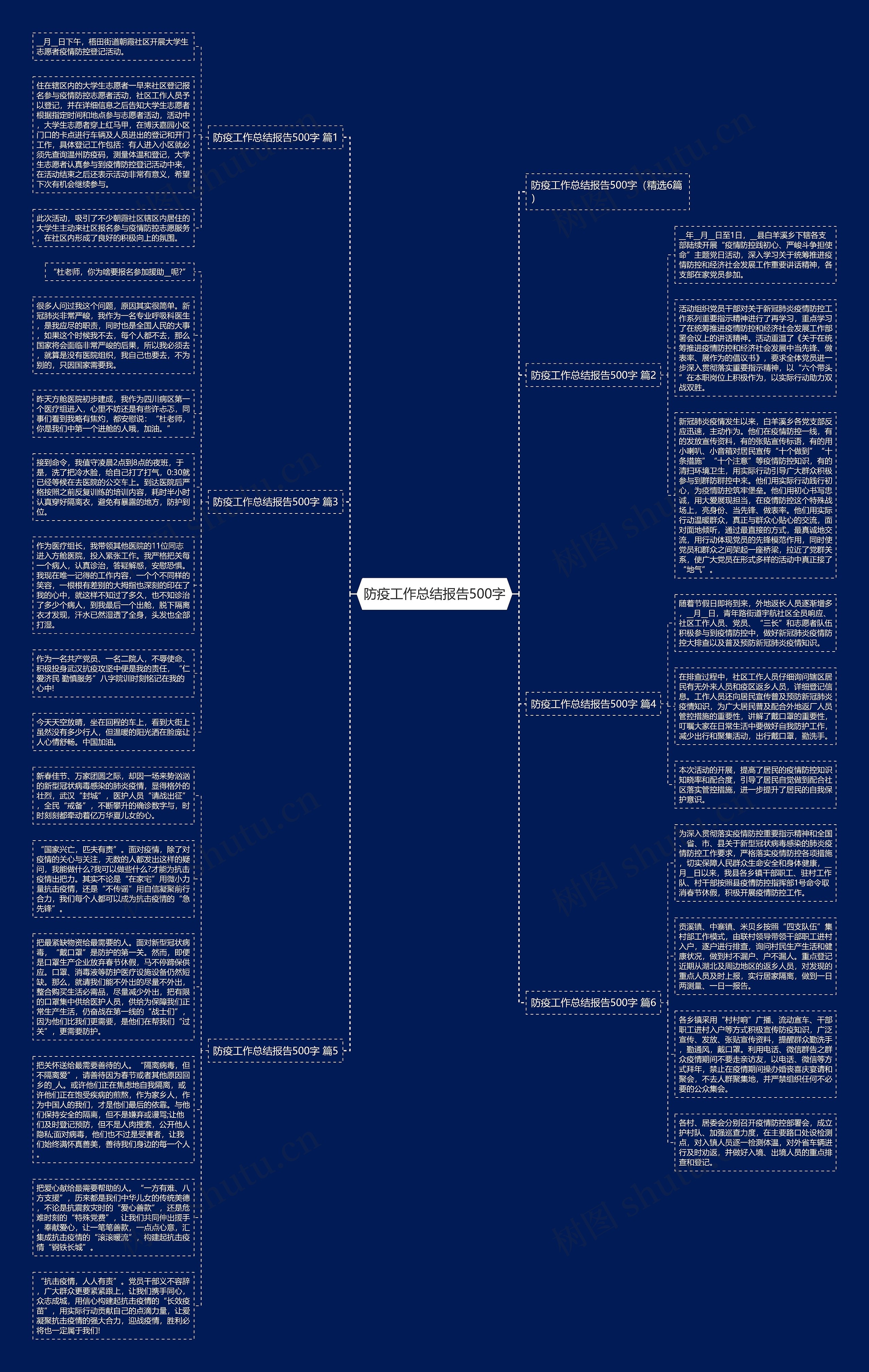 防疫工作总结报告500字思维导图