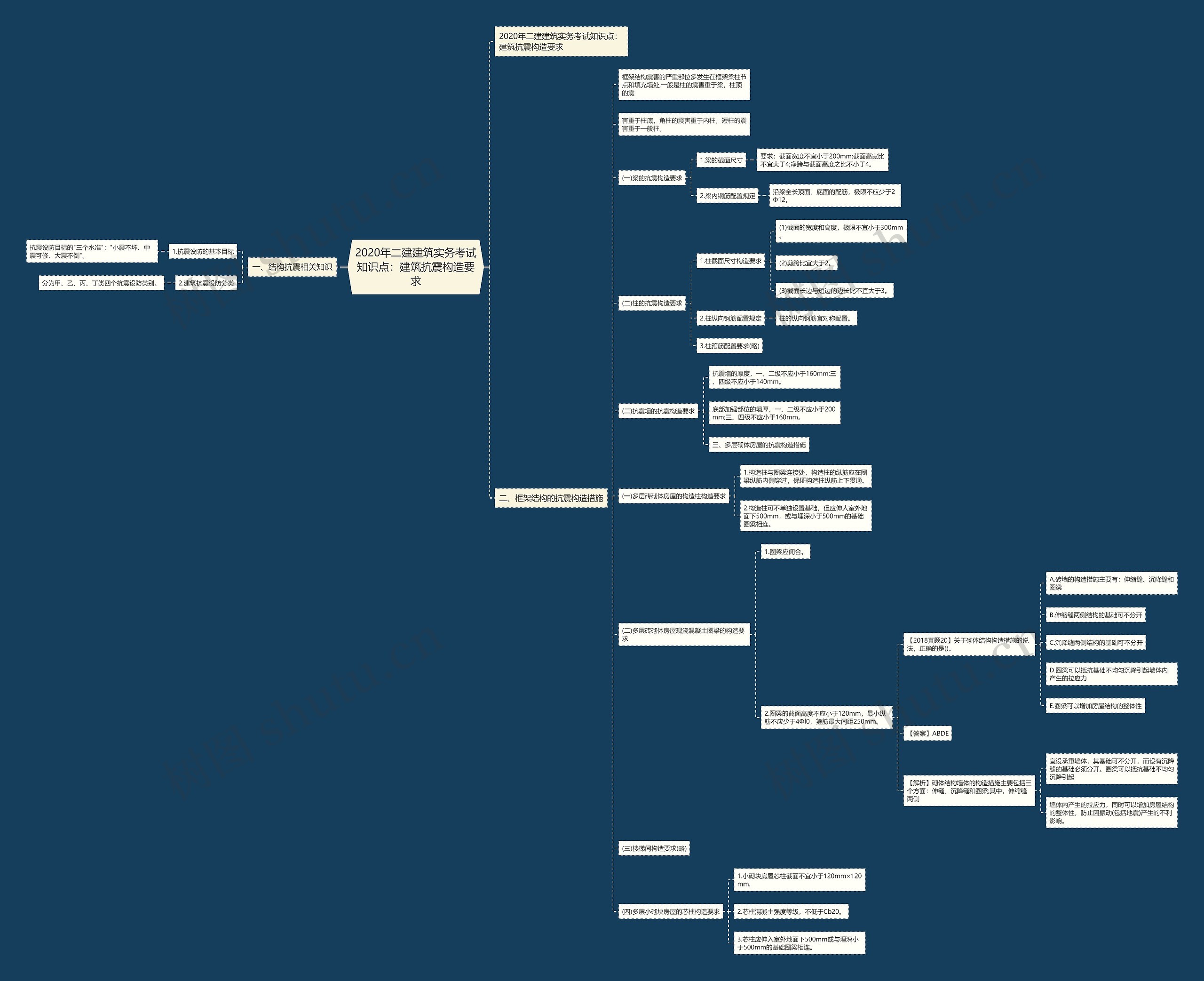 2020年二建建筑实务考试知识点:建筑抗震构造要求 2020年二建建筑实务考试知识点:建筑抗震构造要求