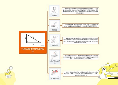 勾股定理的5种经典证明方法