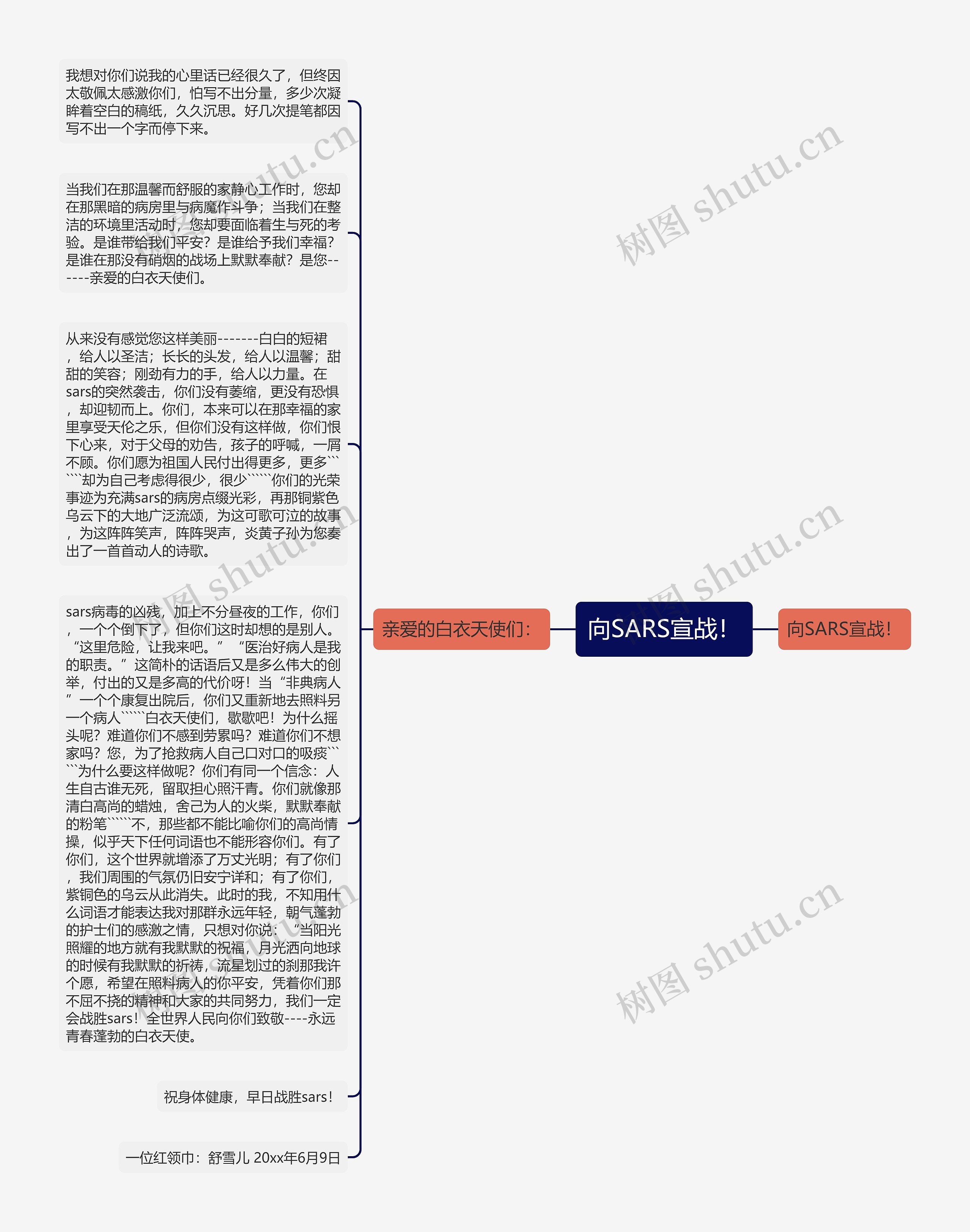 向SARS宣战！