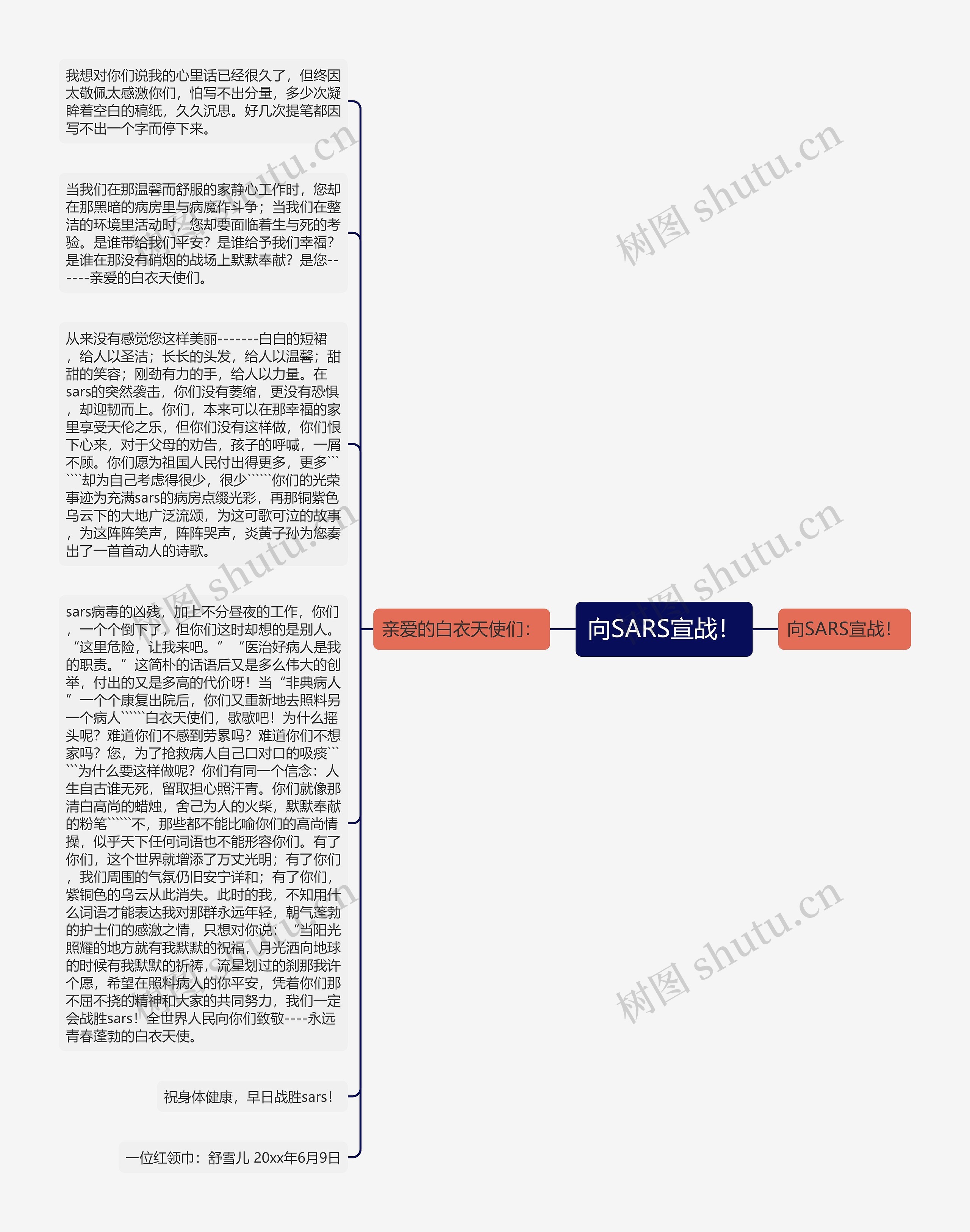 向SARS宣战！思维导图