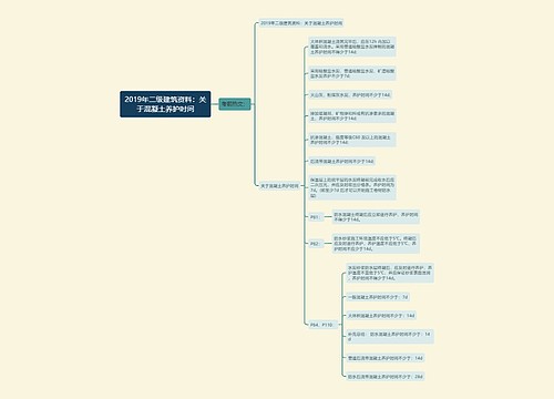2019年二级建筑资料：关于混凝土养护时间