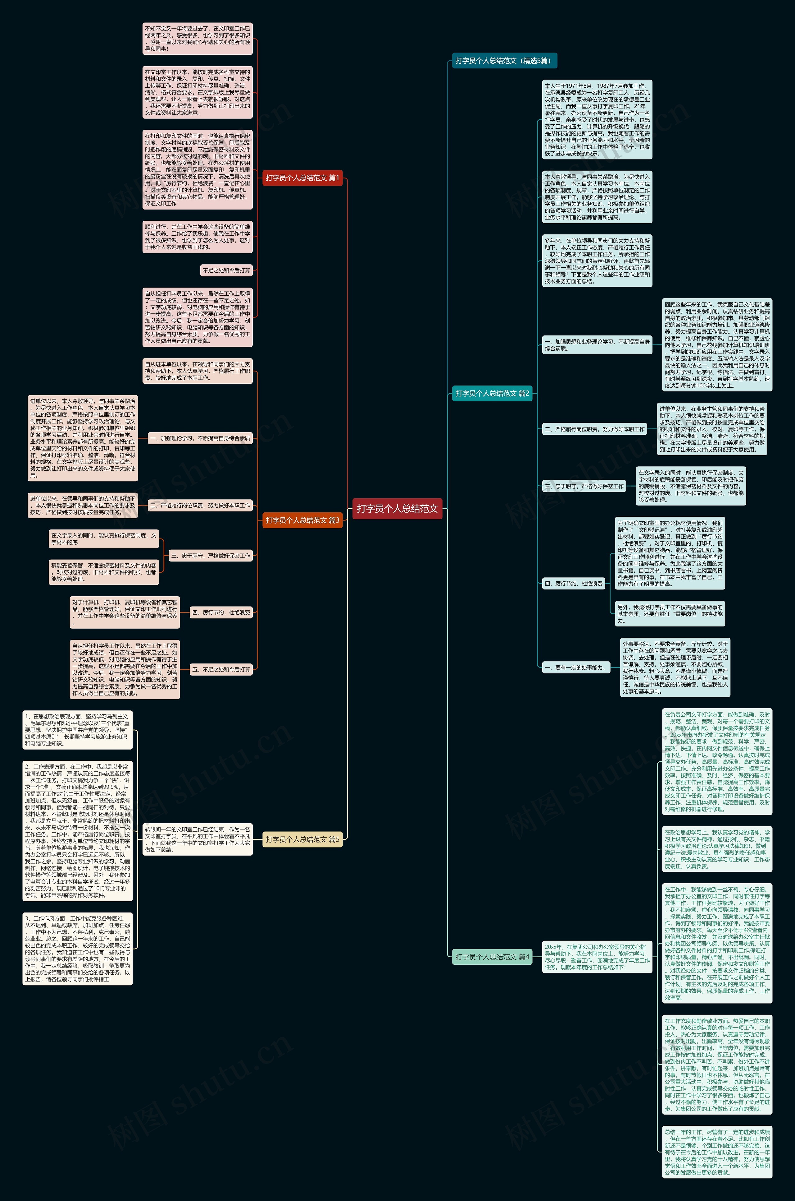 打字员个人总结范文思维导图