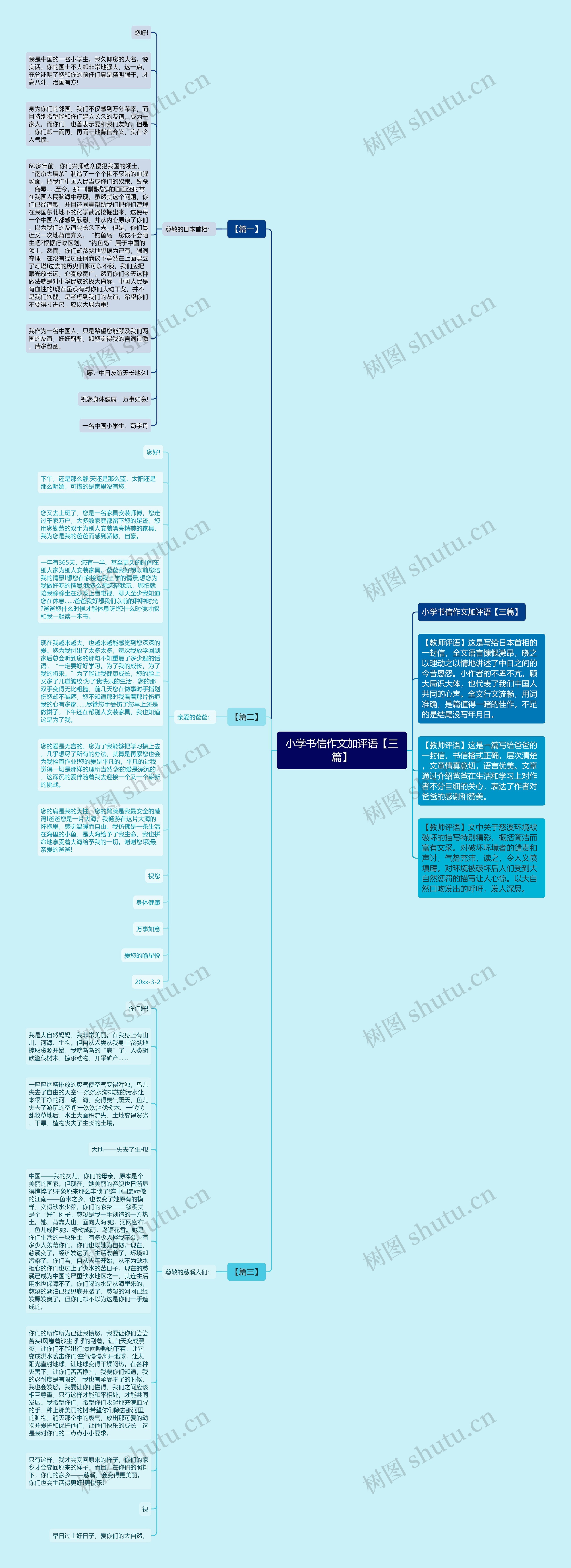 小学书信作文加评语【三篇】思维导图