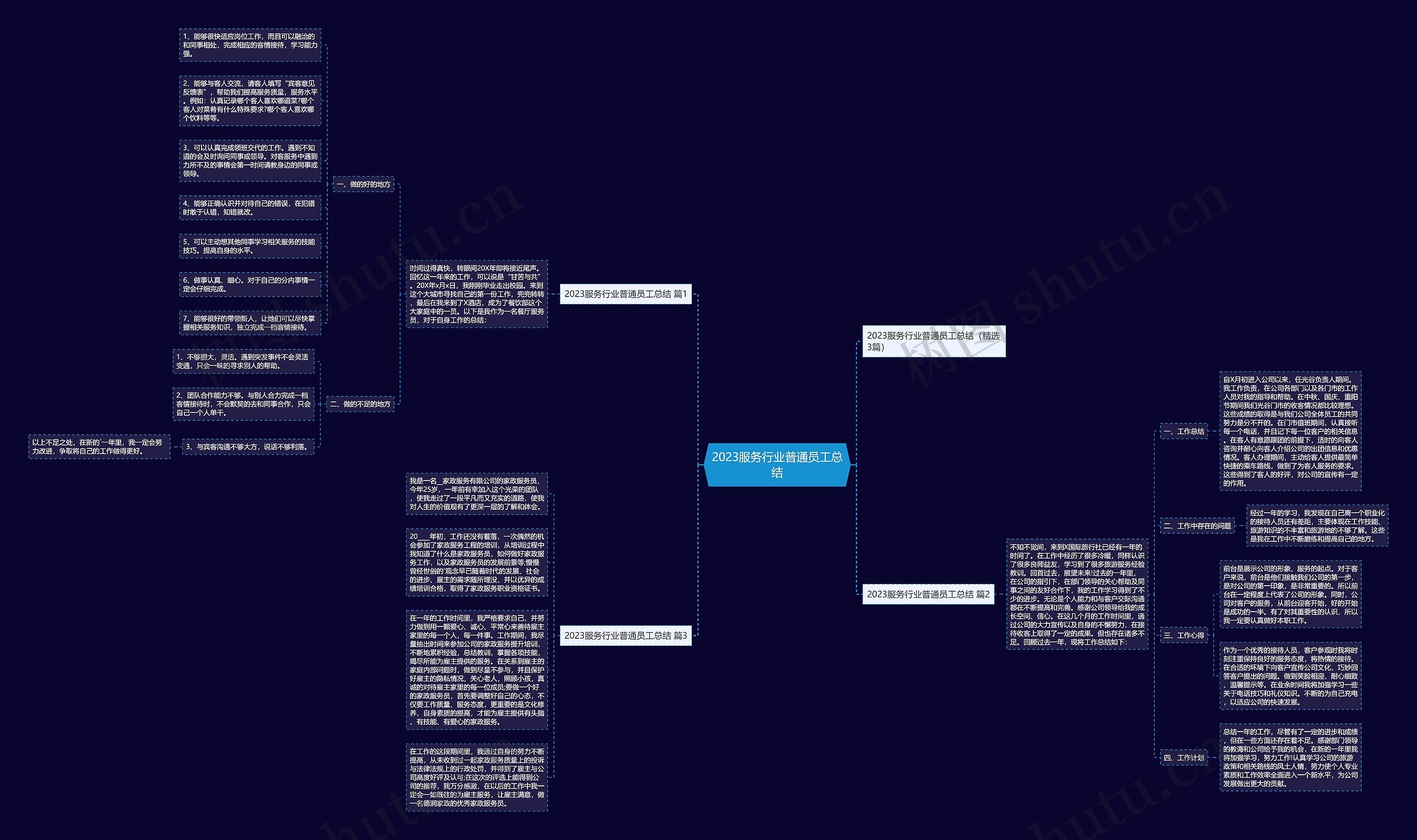 2023服务行业普通员工总结思维导图