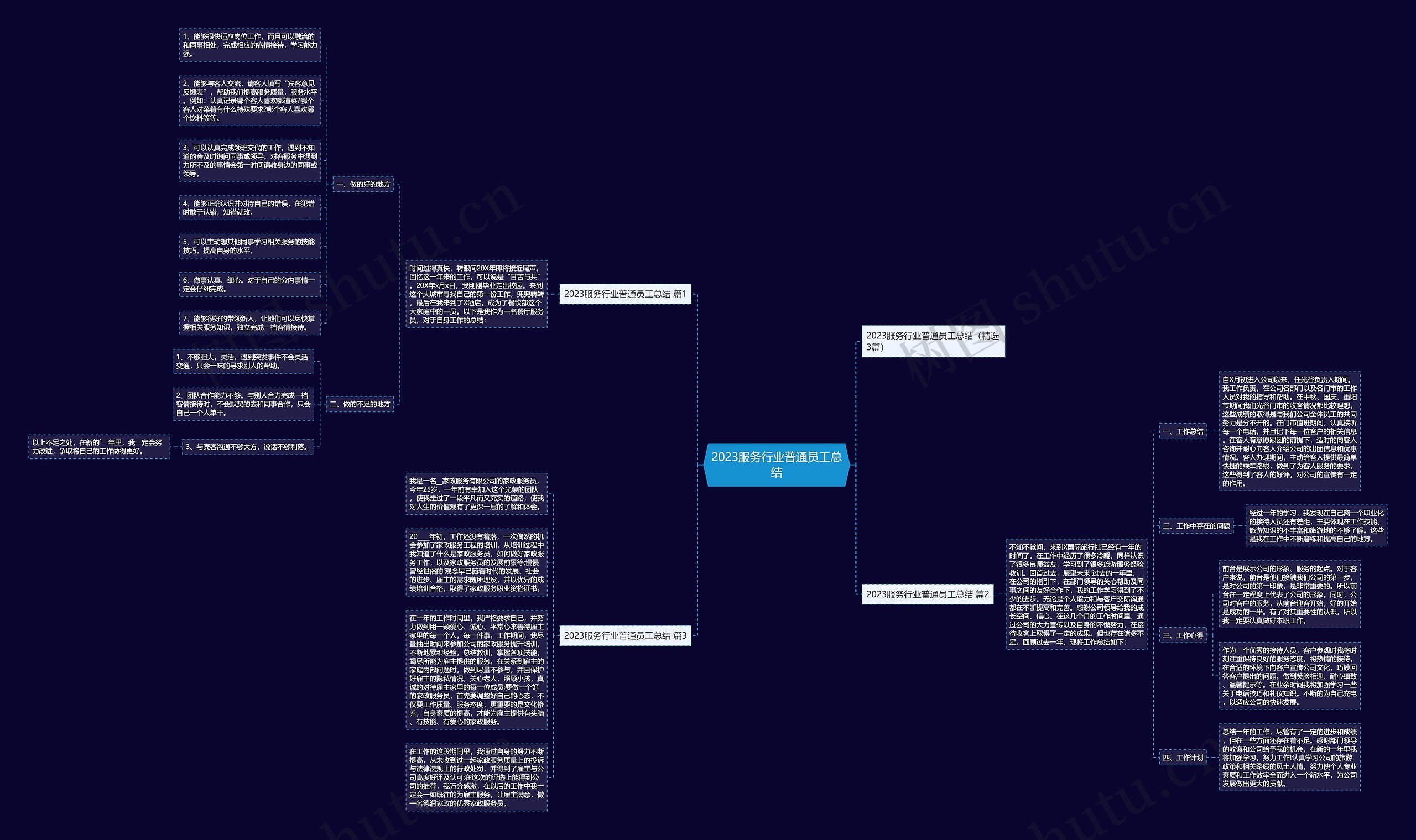 2023服务行业普通员工总结 2023服务行业普通员工总结