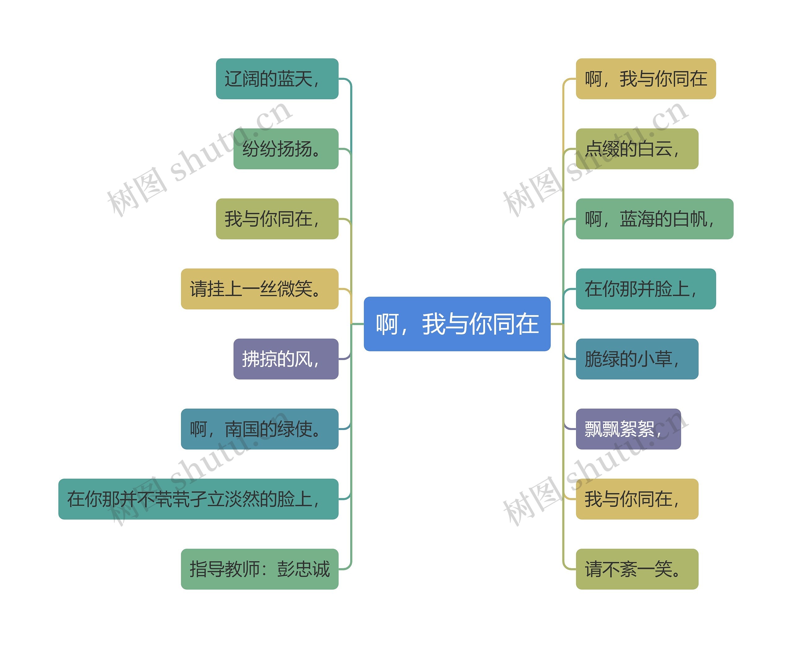 啊，我与你同在思维导图