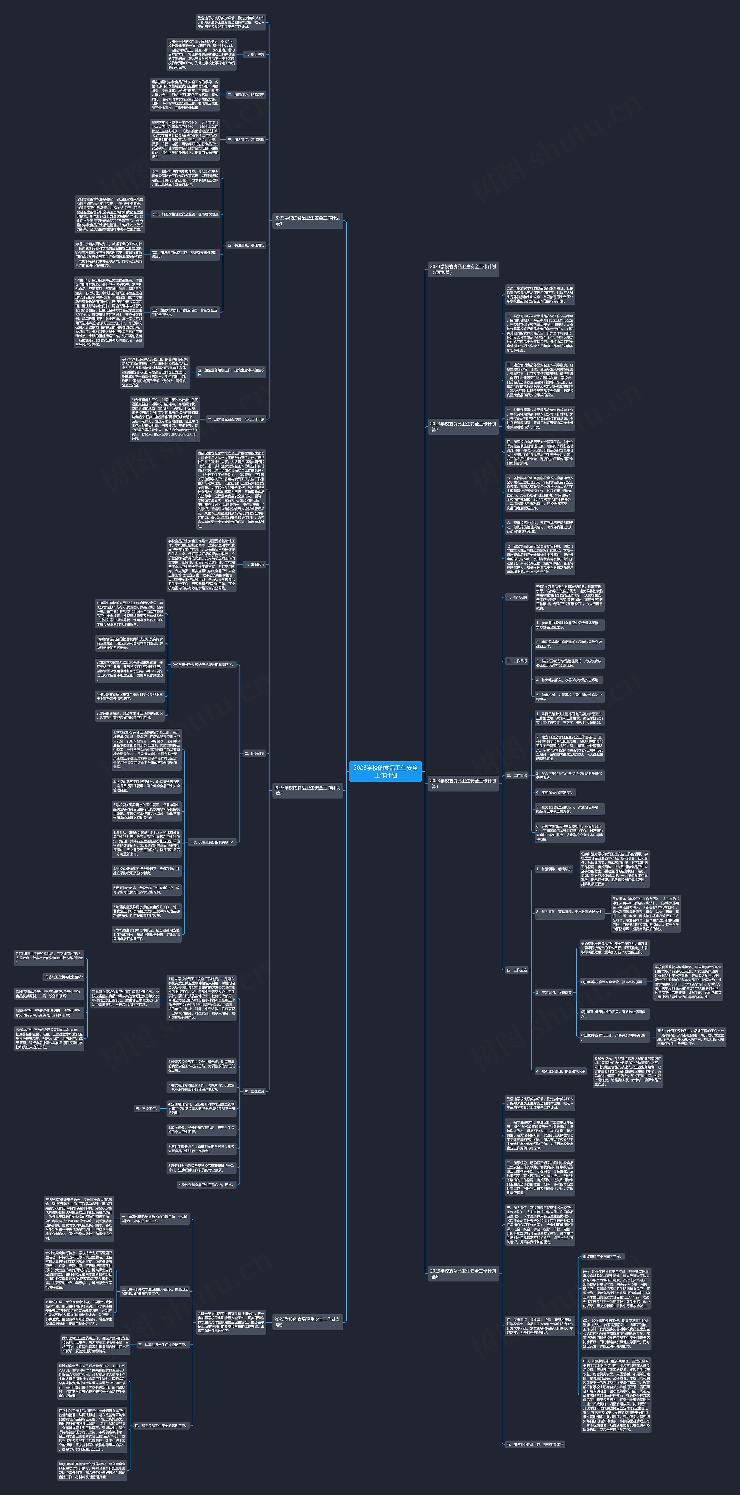 2023学校的食品卫生安全工作计划思维导图