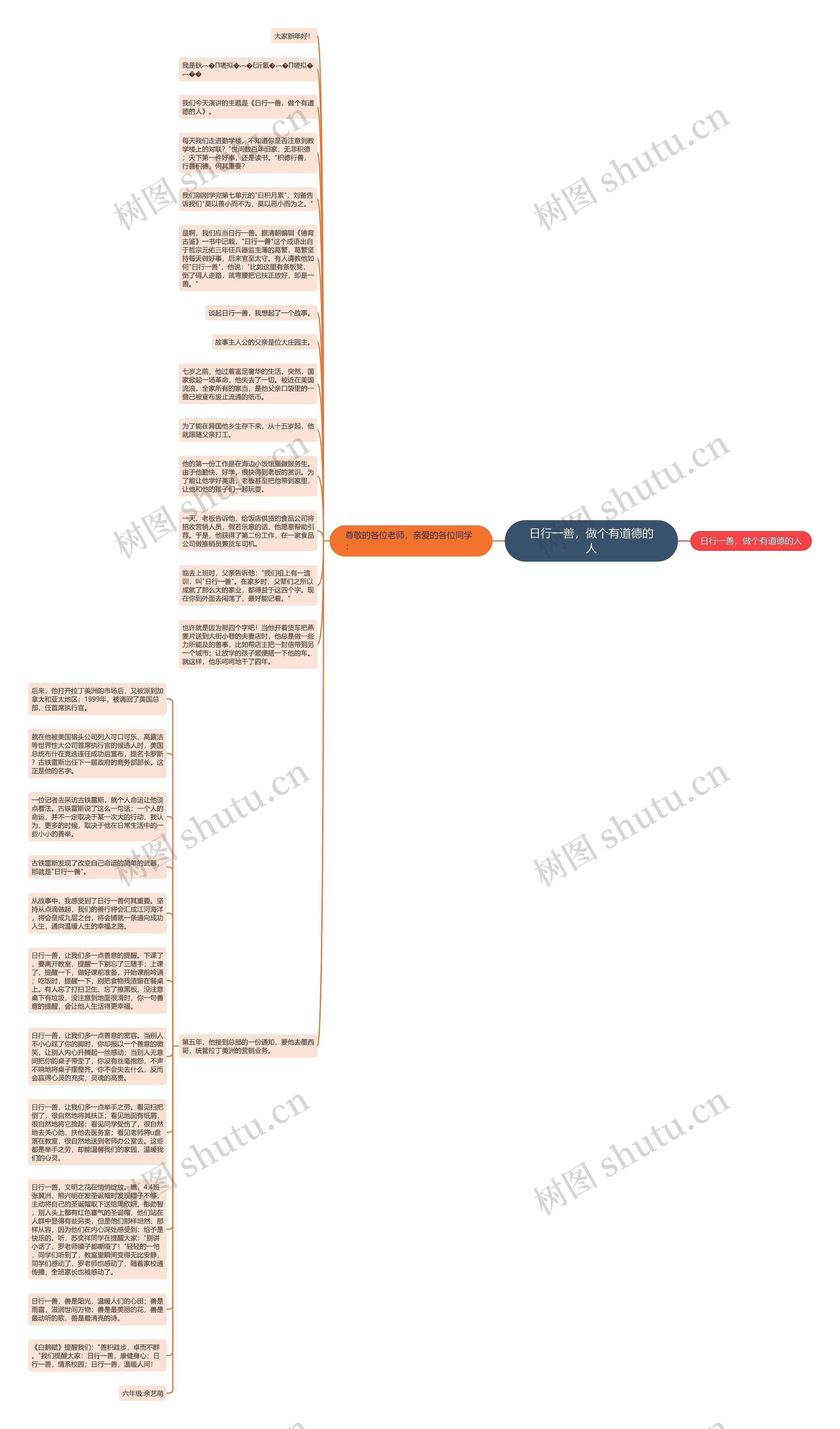 日行一善，做个有道德的人思维导图