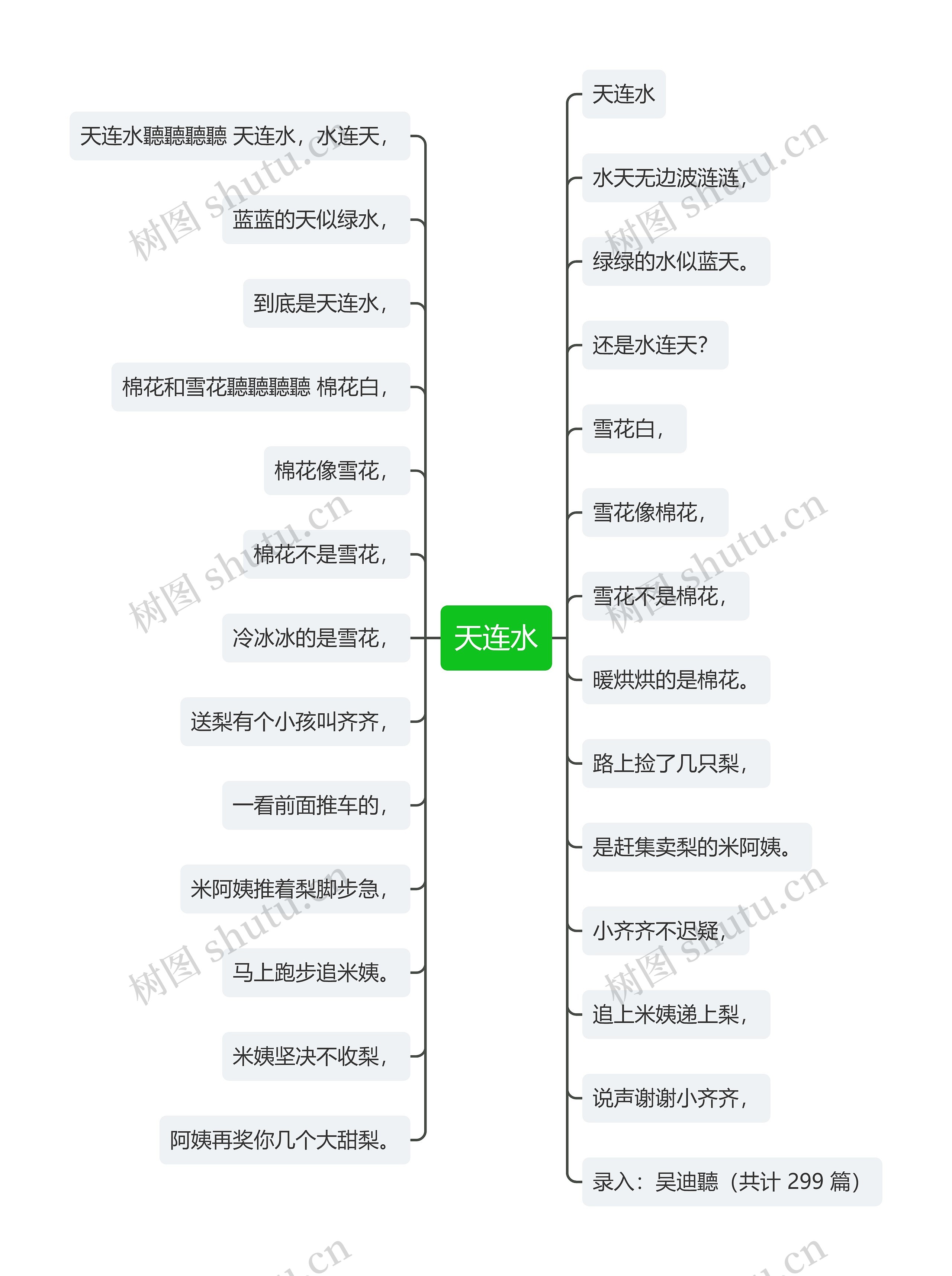 天连水思维导图