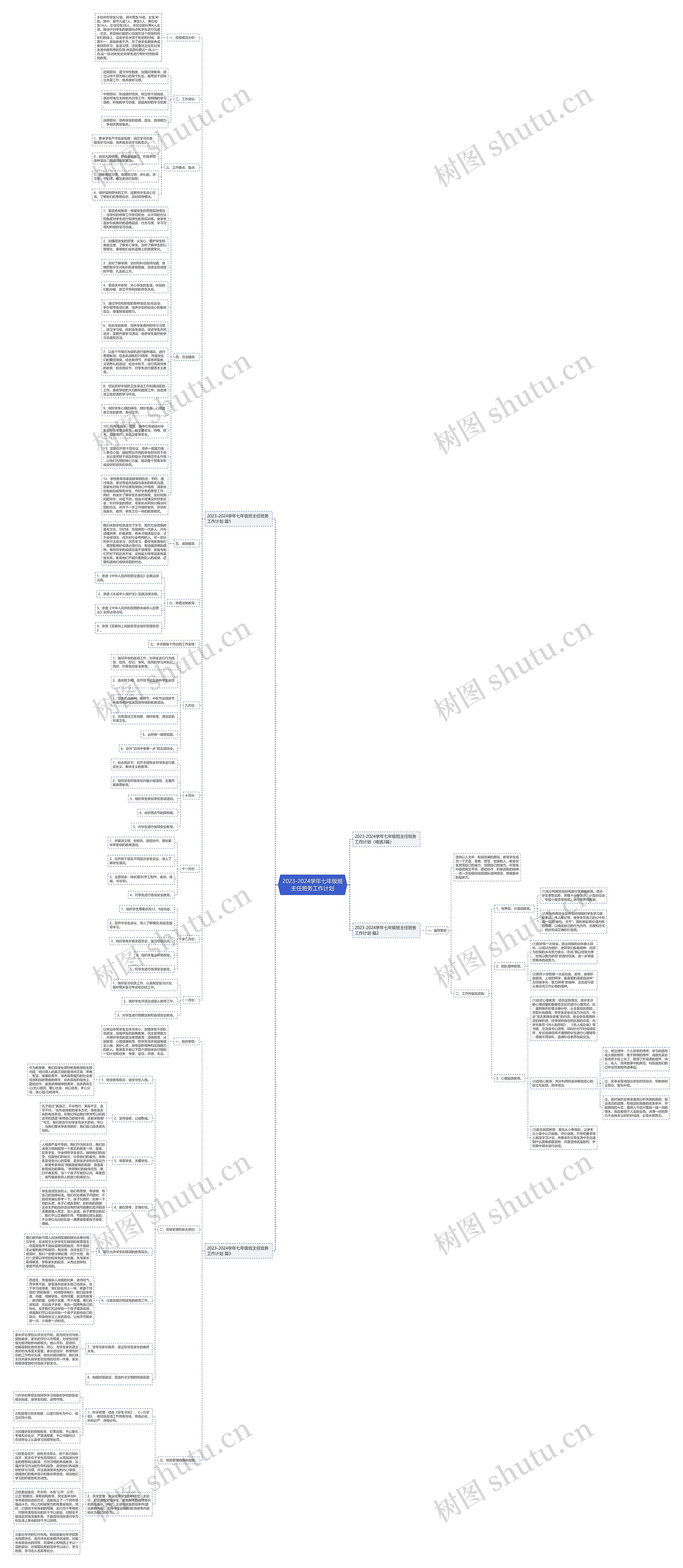 2023-2024学年七年级班主任班务工作计划思维导图