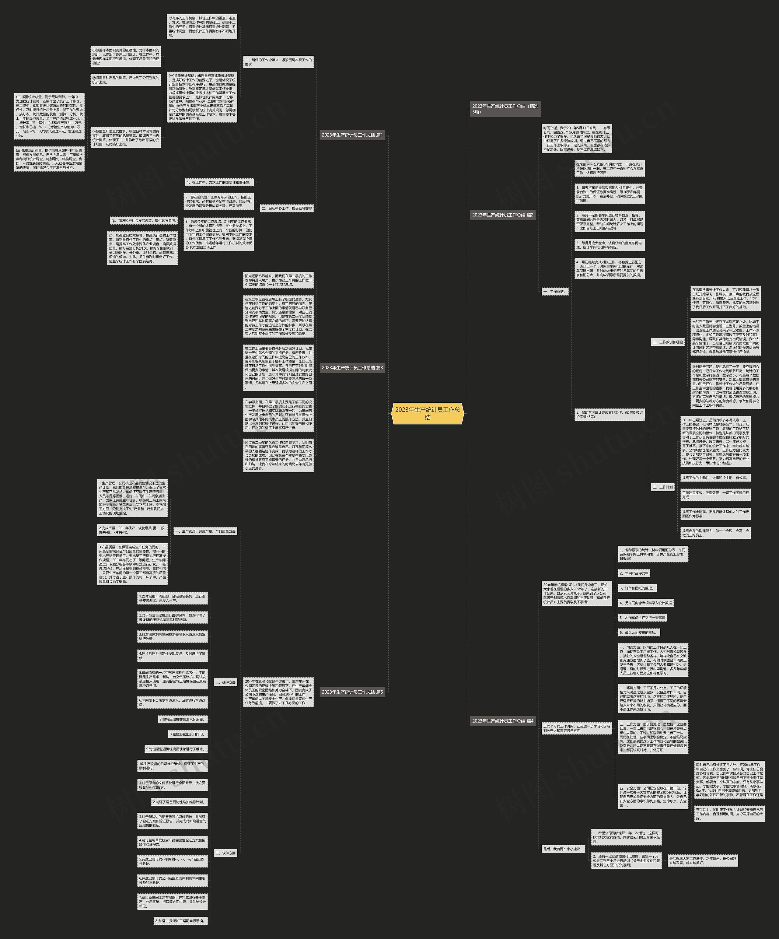 2023年生产统计员工作总结思维导图