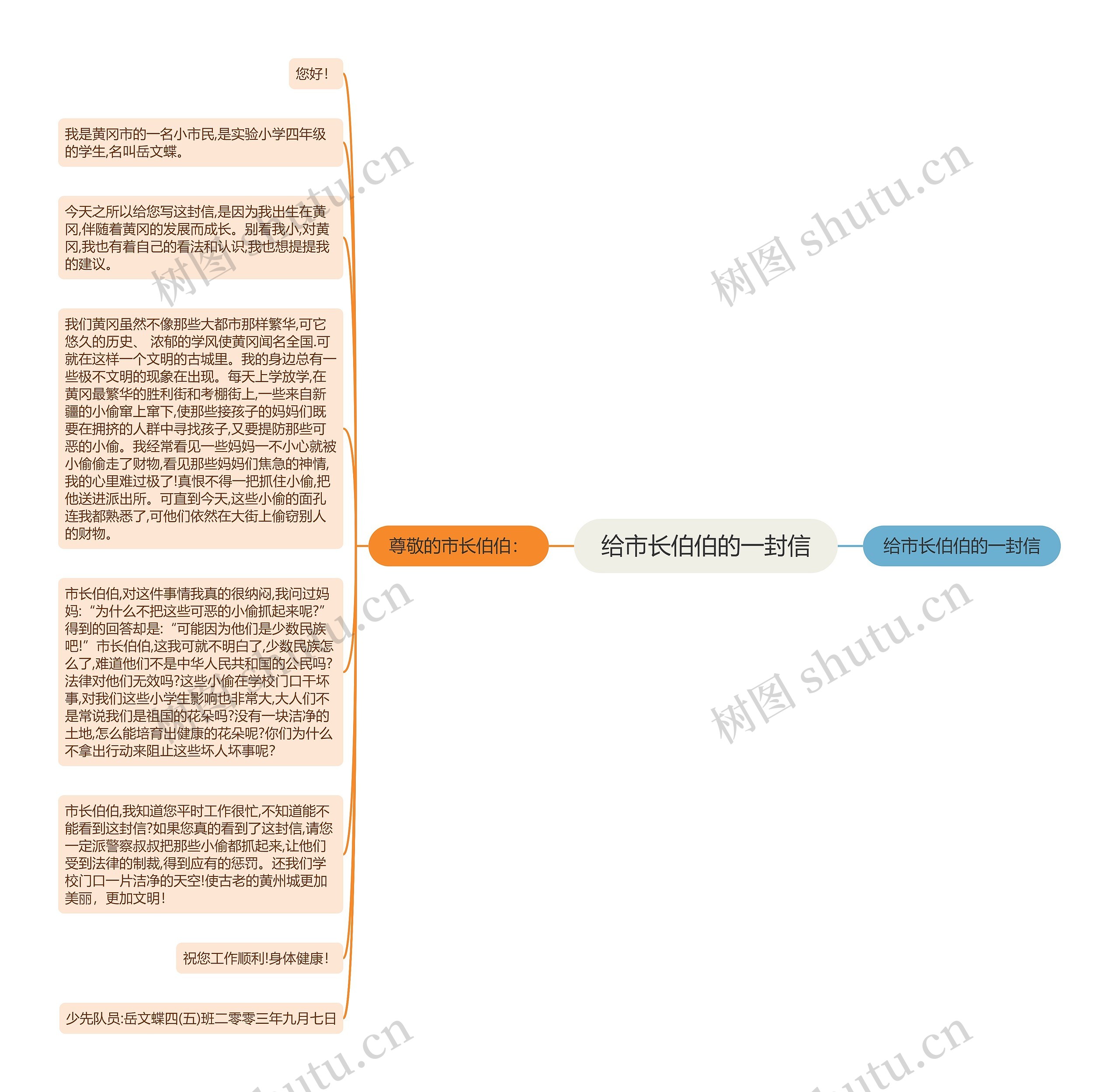 给市长伯伯的一封信思维导图