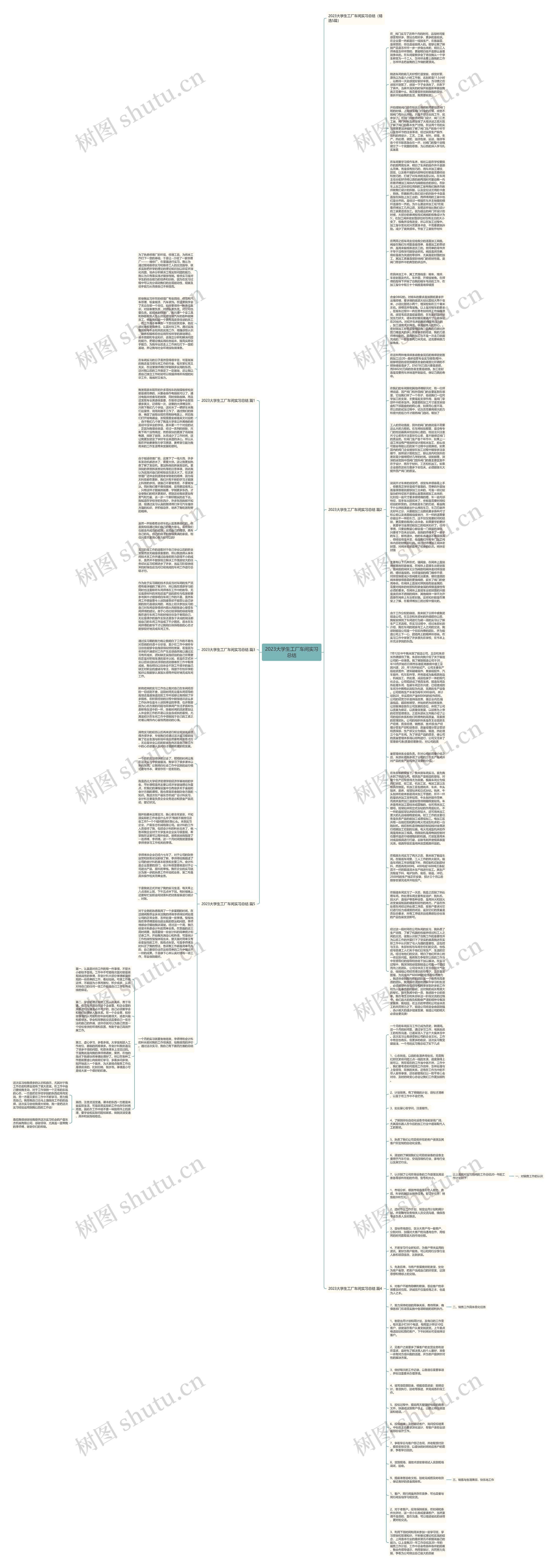 2023大学生工厂车间实习总结思维导图