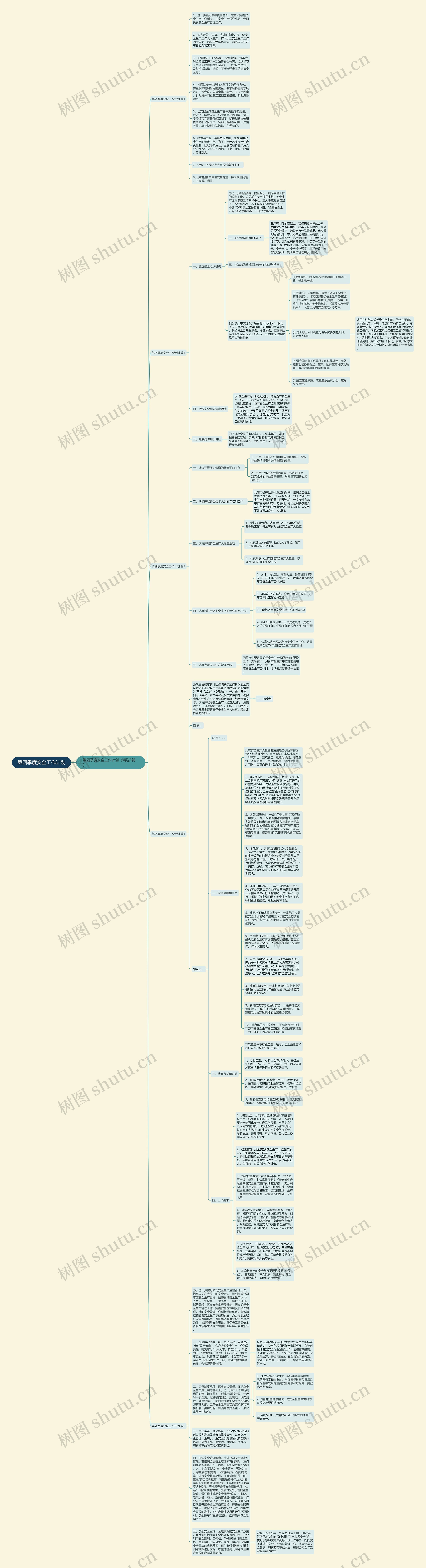 第四季度安全工作计划思维导图