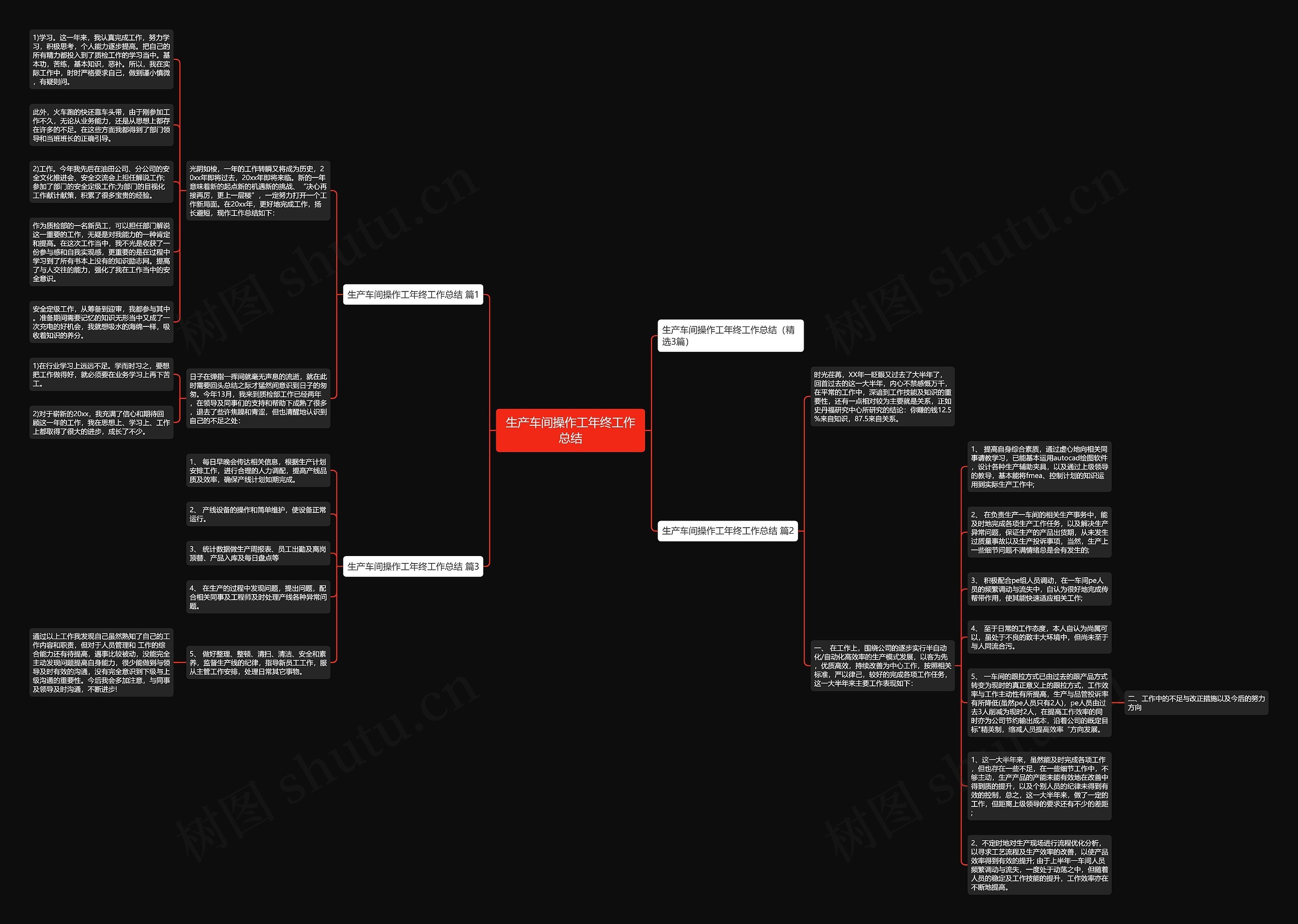 生产车间操作工年终工作总结思维导图