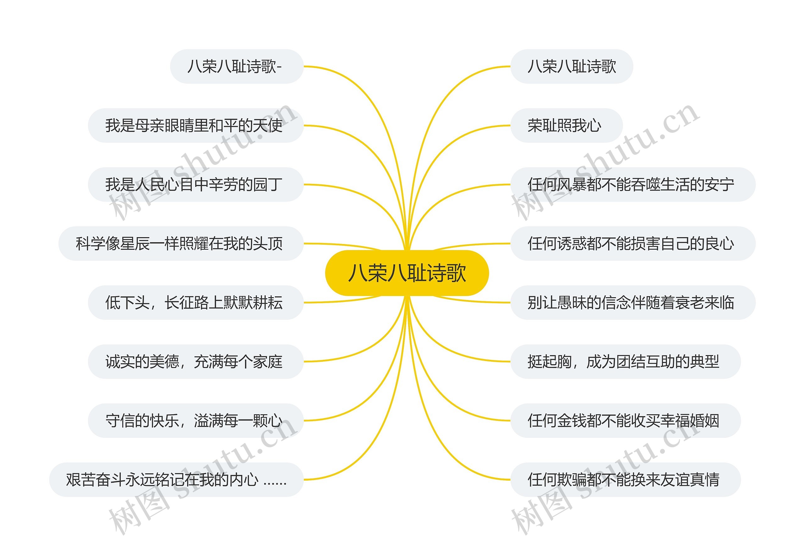 八荣八耻诗歌思维导图