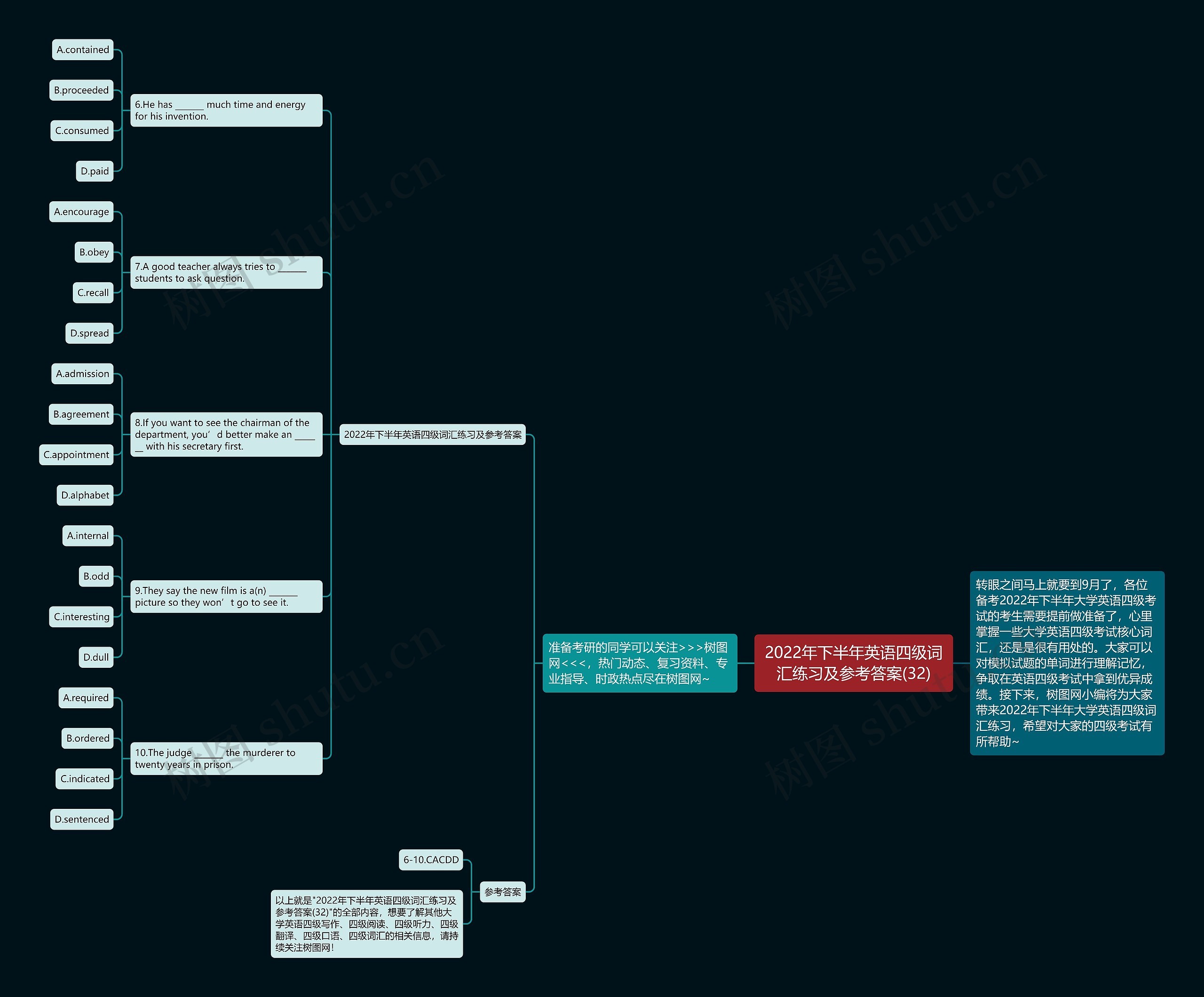 2022年下半年英语四级词汇练习及参考答案(32)思维导图
