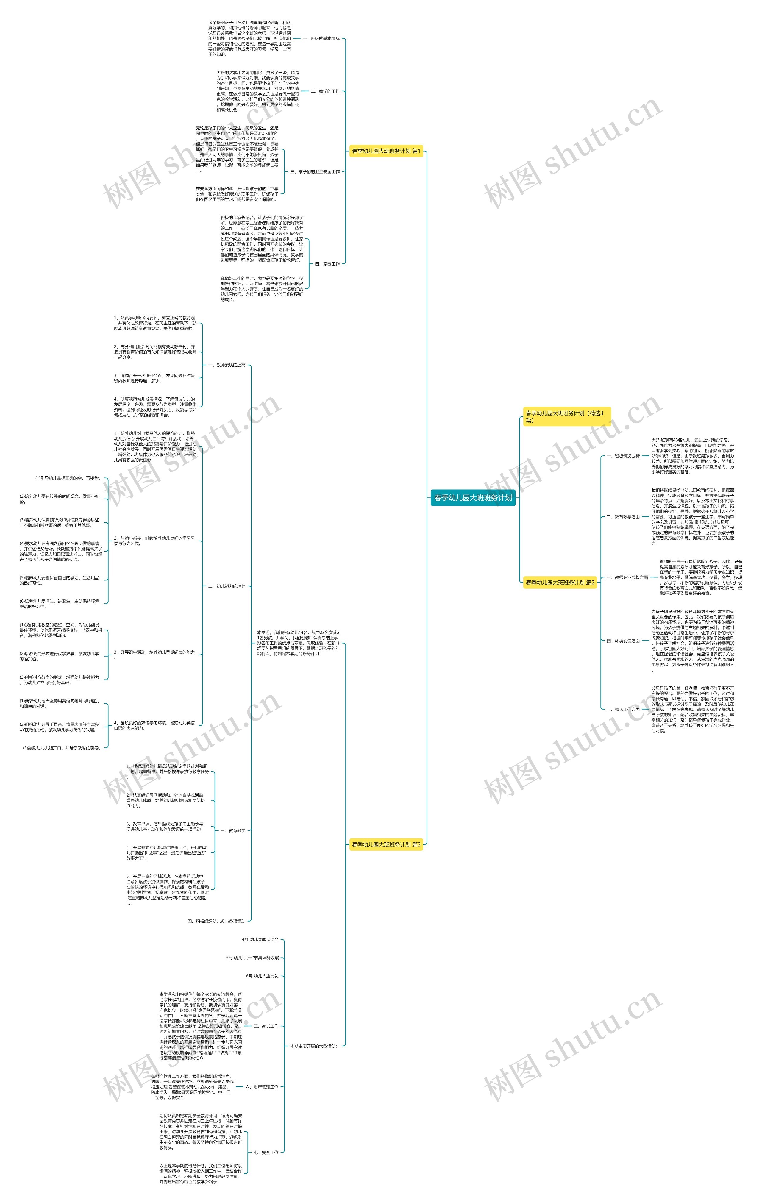 春季幼儿园大班班务计划思维导图