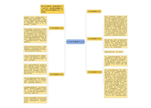 三年级观察蜗牛日记