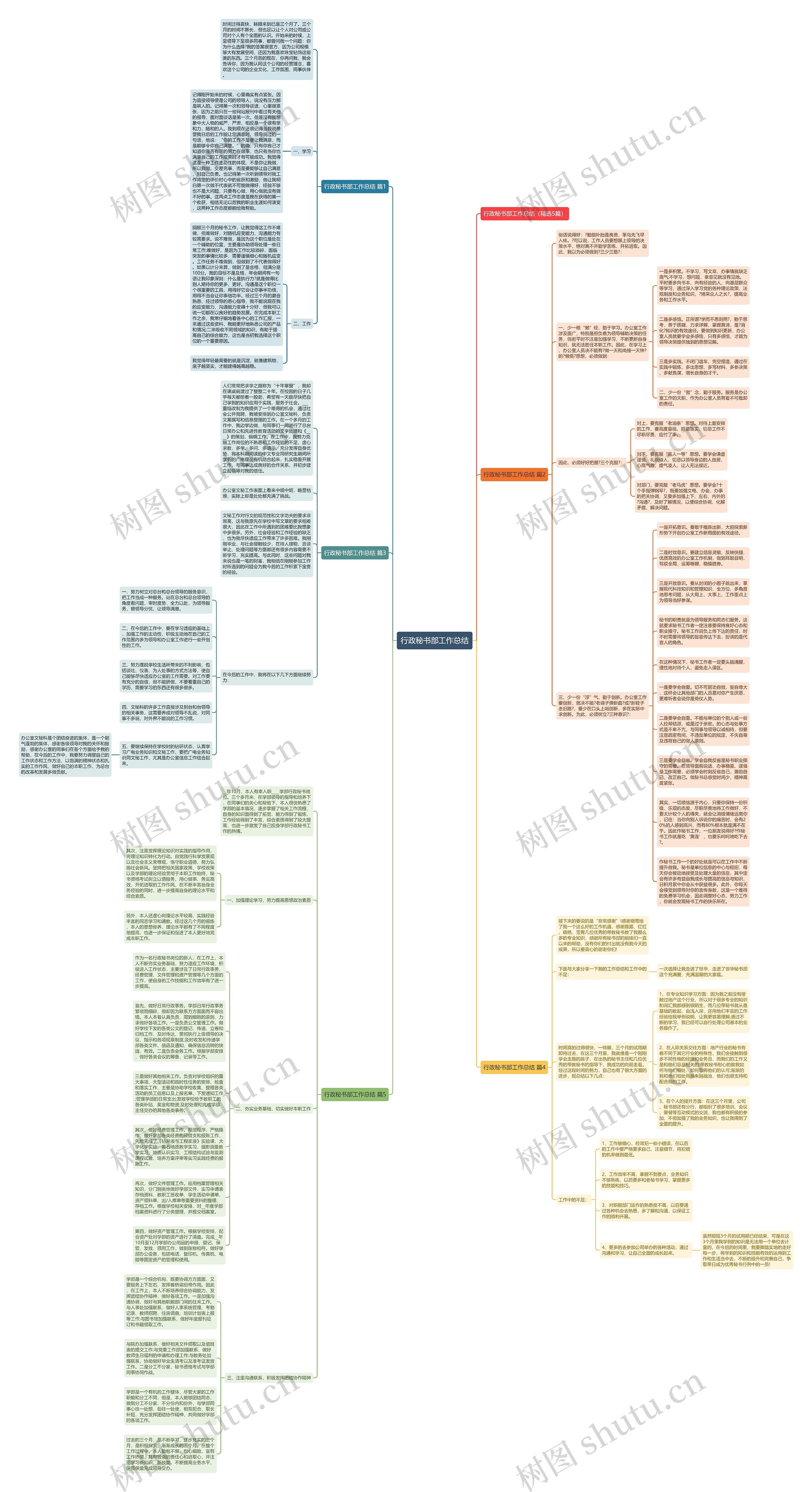 行政秘书部工作总结思维导图