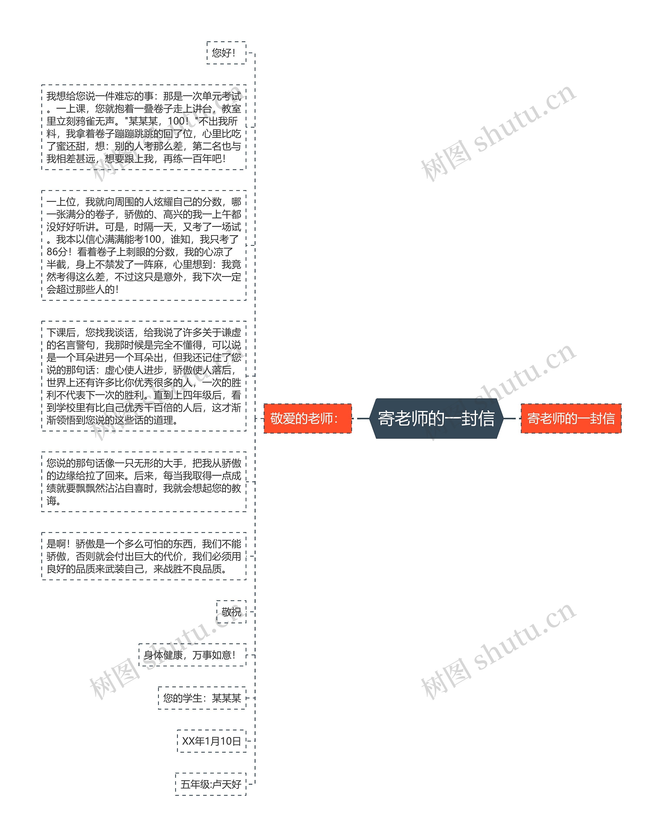 寄老师的一封信思维导图高清图 寄老师的一封信思维导图