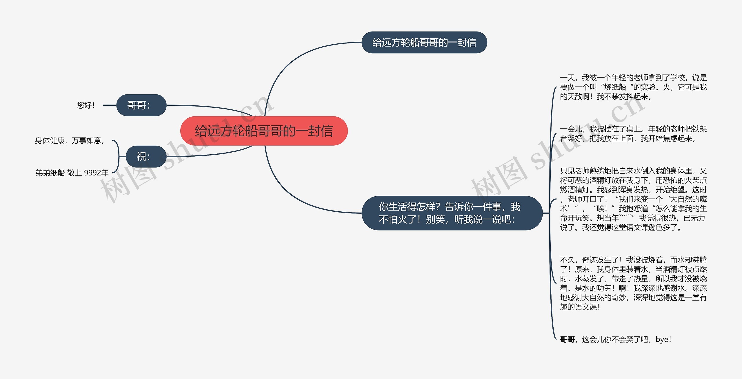 给远方轮船哥哥的一封信 给远方轮船哥哥的一封信