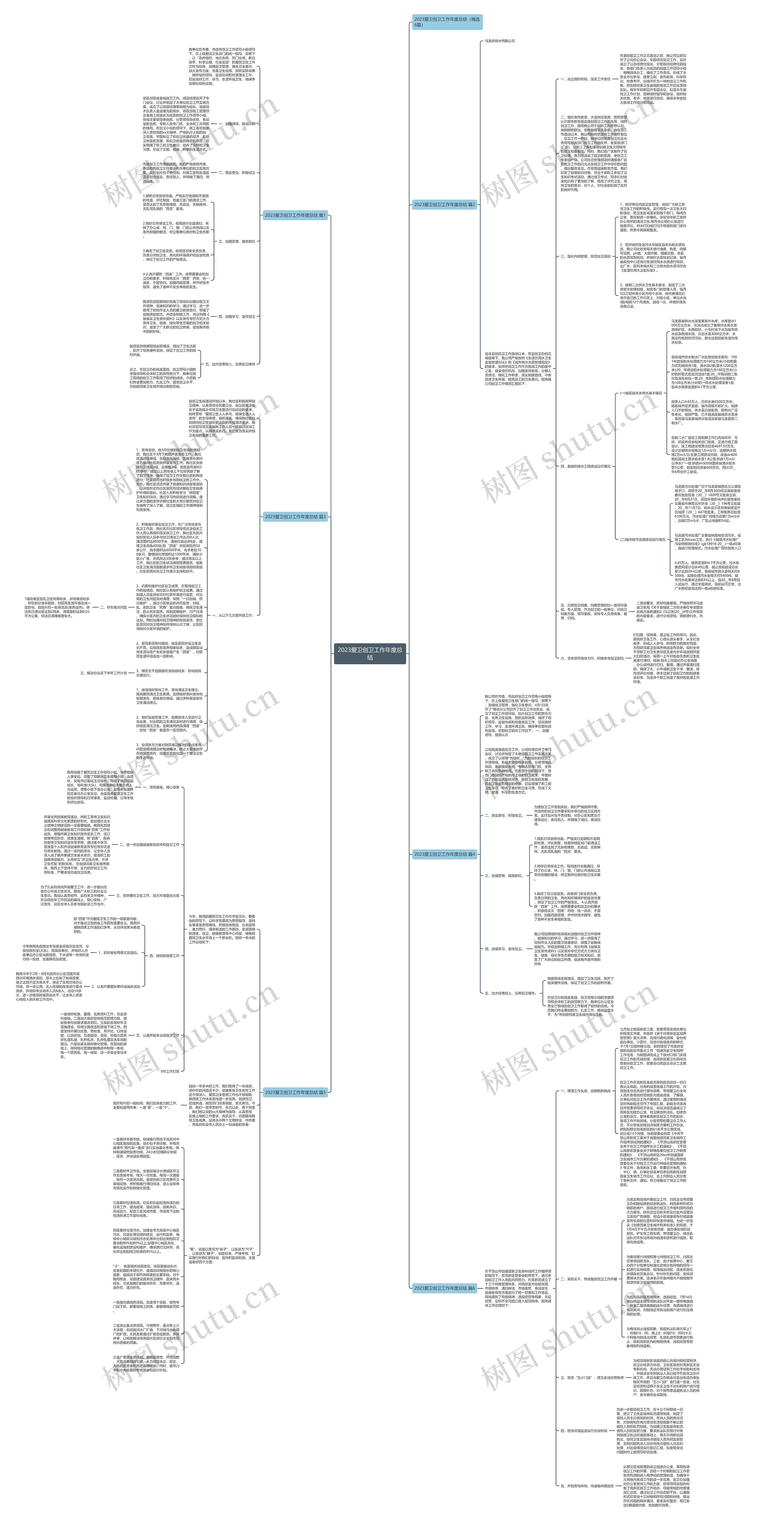 2023爱卫创卫工作年度总结思维导图