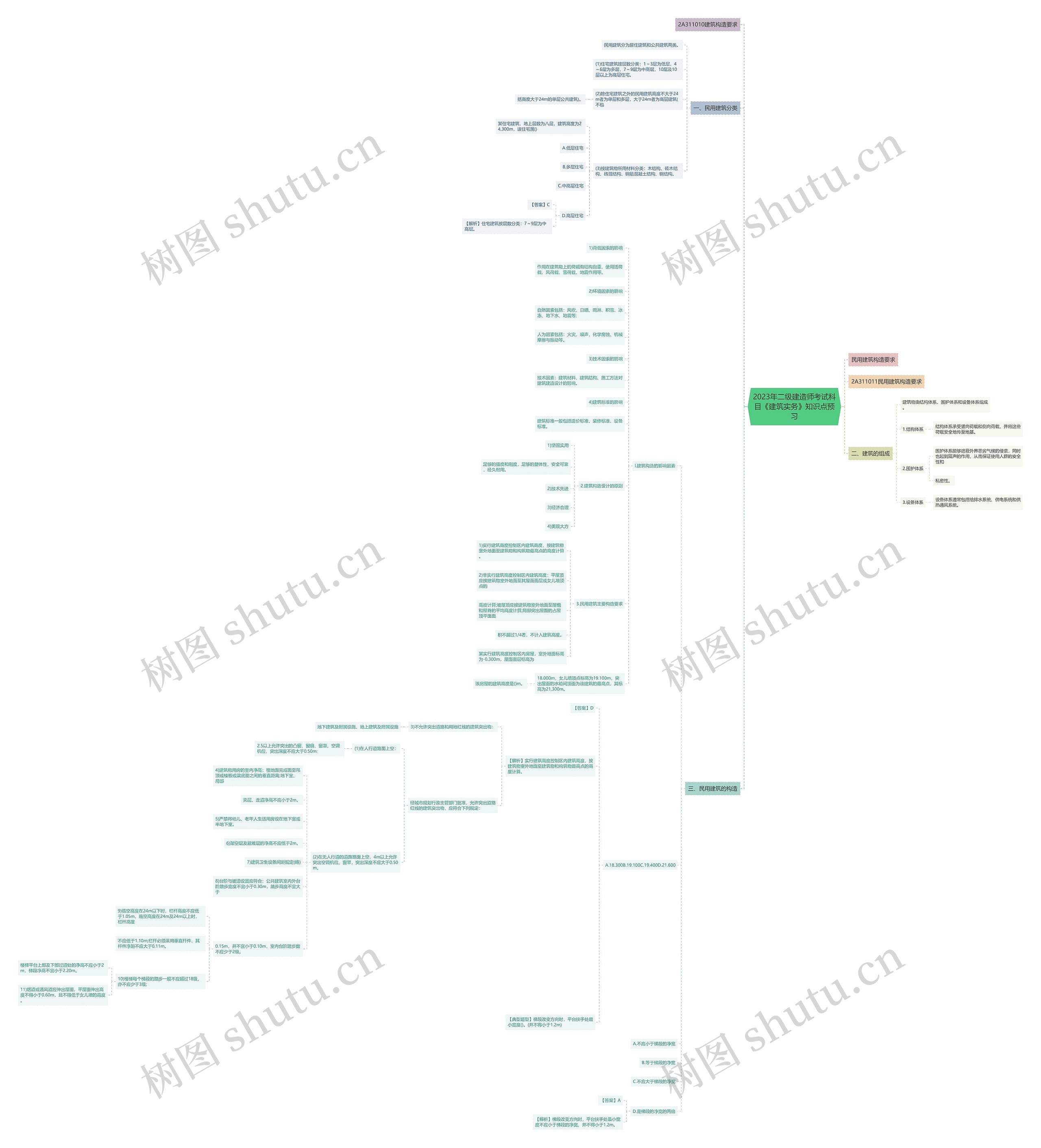 2023年二级建造师考试科目《建筑实务》知识点预习 2023年二级建造师考试科目《建筑实务》知识点预习