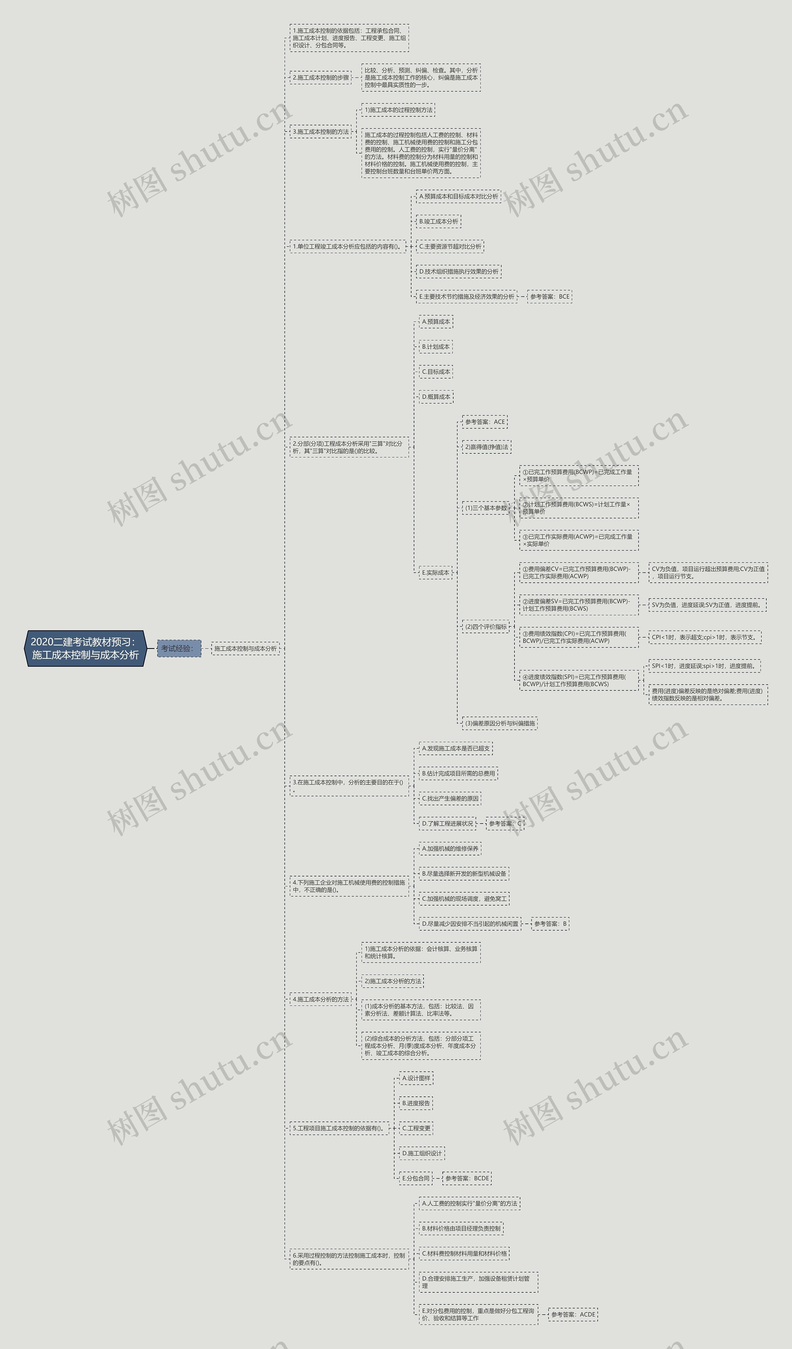 2020二建考试教材预习:施工成本控制与成本分析 2020二建考试教材预习:施工成本控制与成本分析