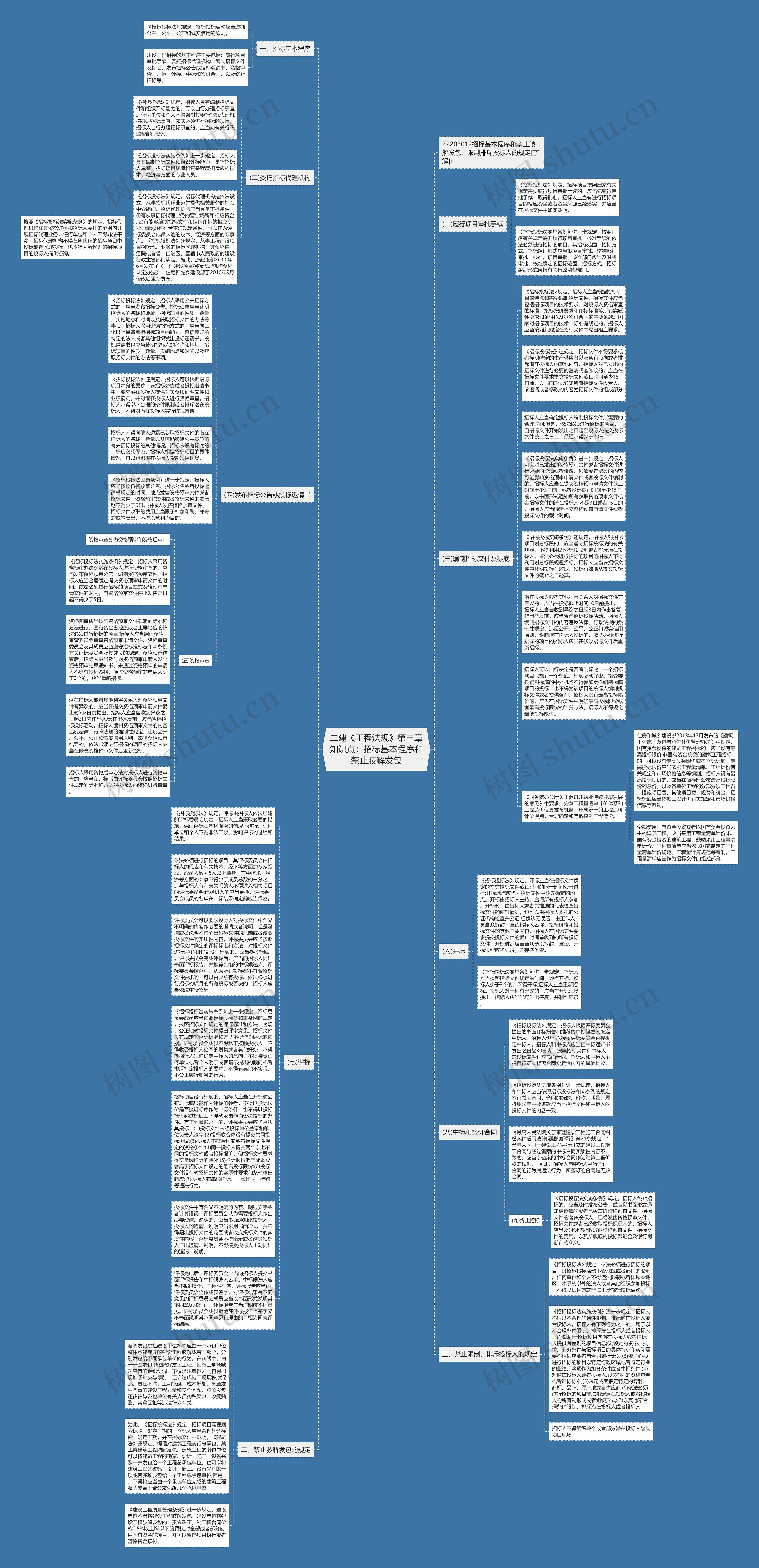 二建《工程法规》第三章知识点：招标基本程序和禁止肢解发包思维导图