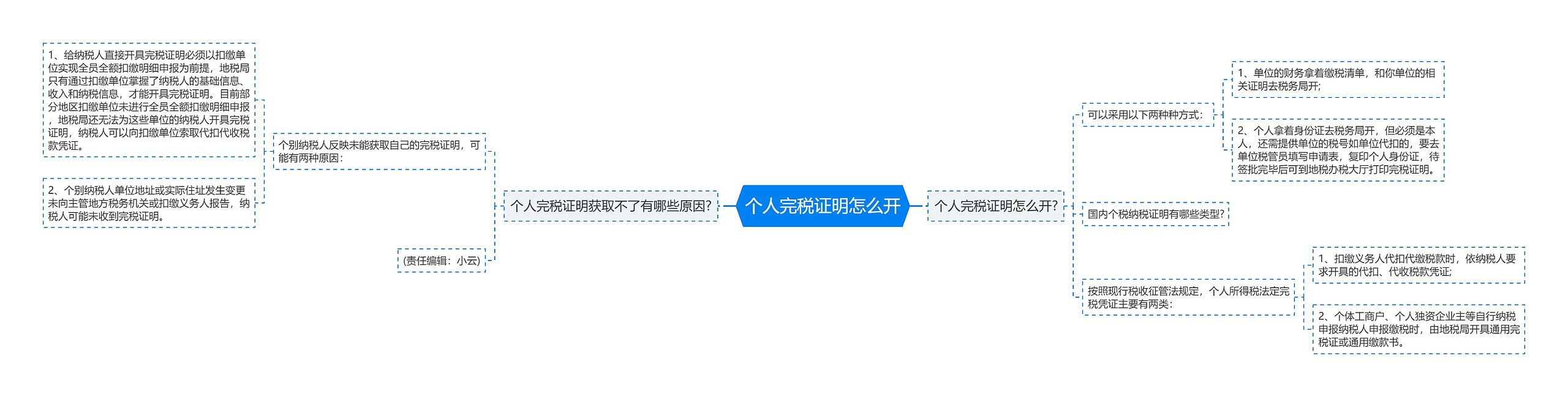 个人完税证明怎么开