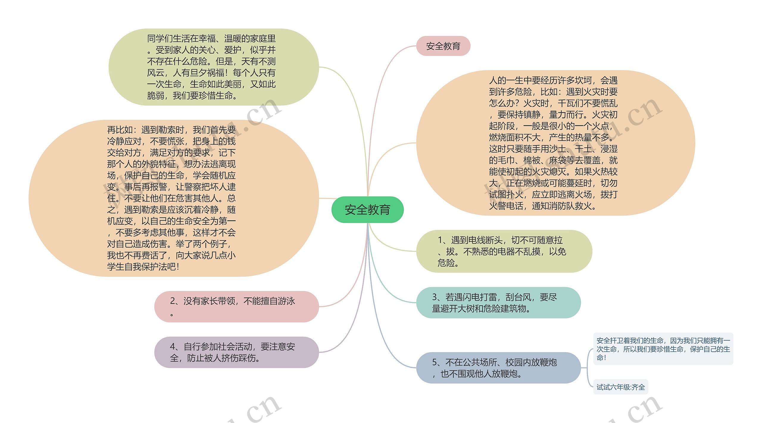 安全教育思维导图