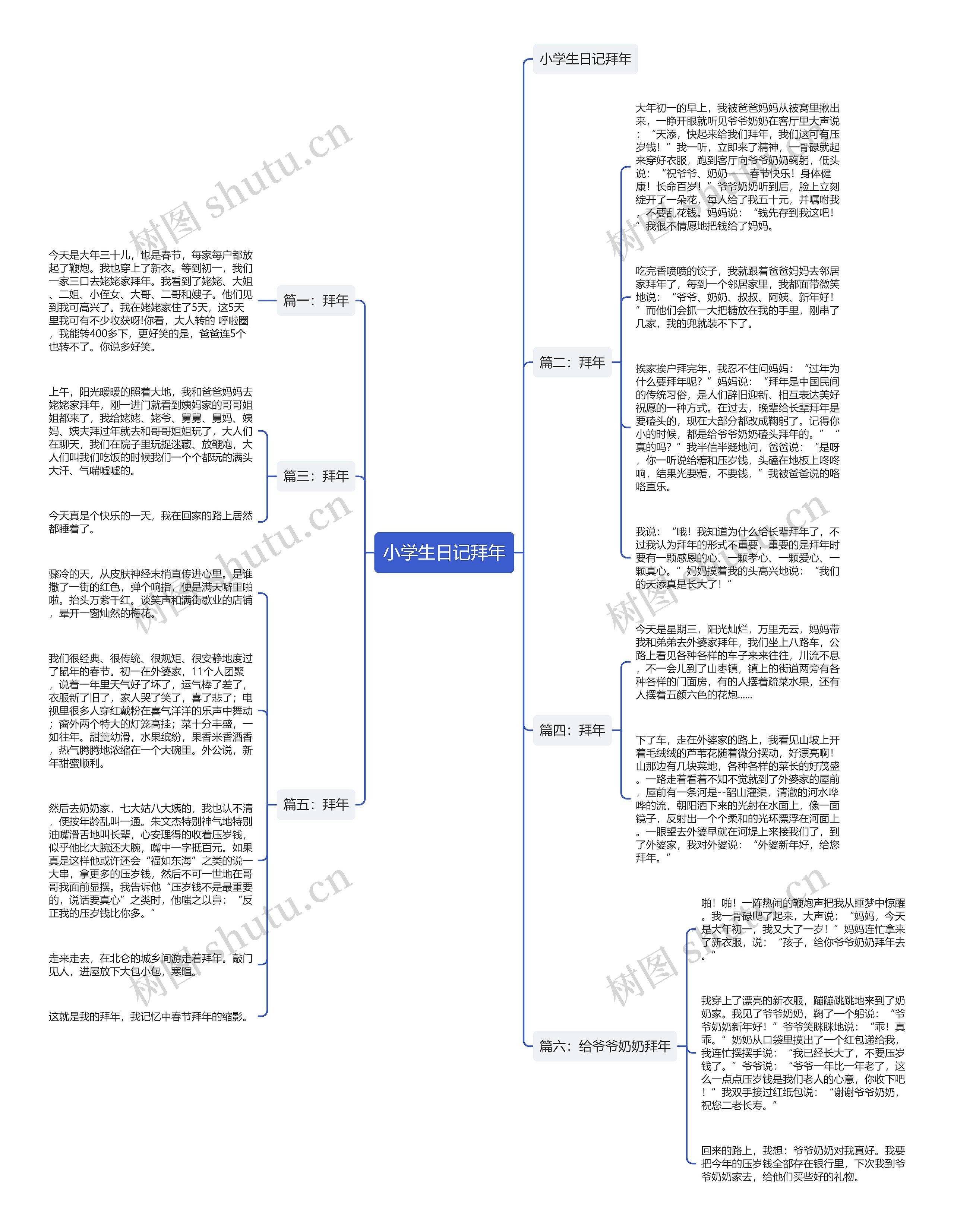 小学生日记拜年思维导图