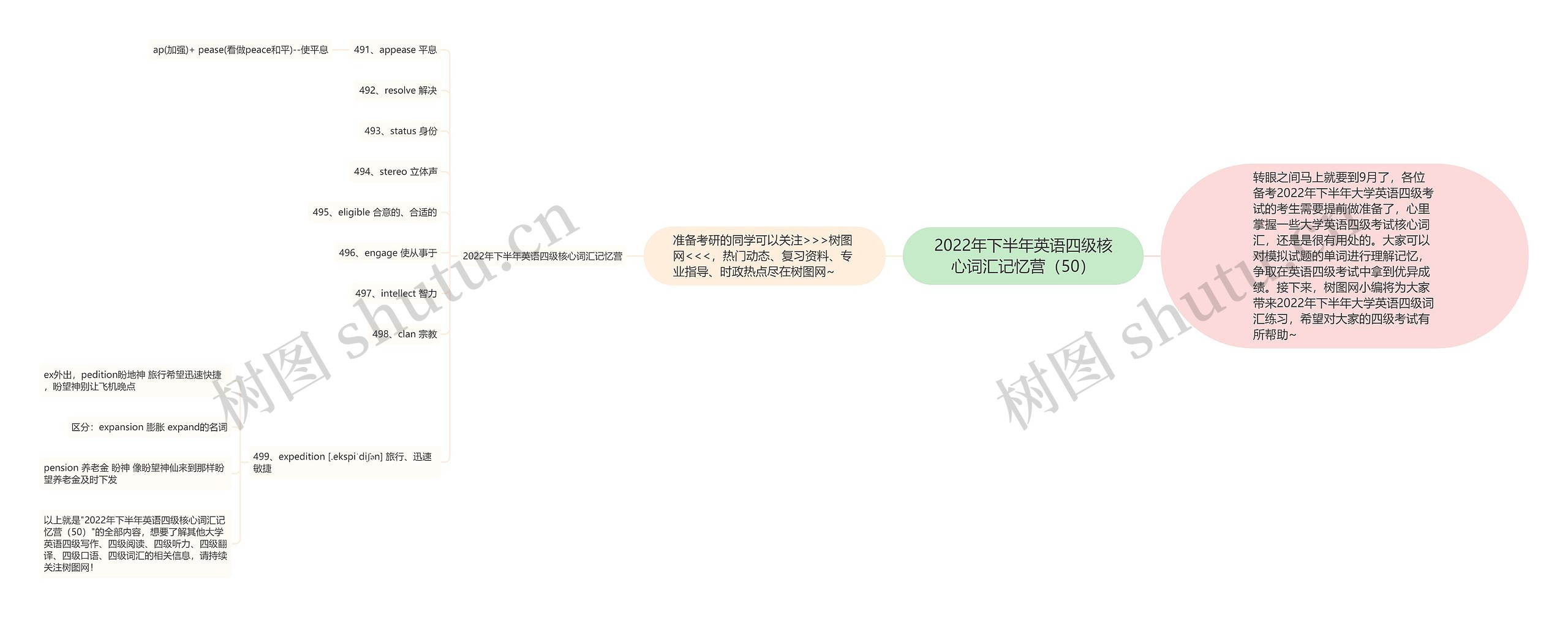 2022年下半年英语四级核心词汇记忆营（50）