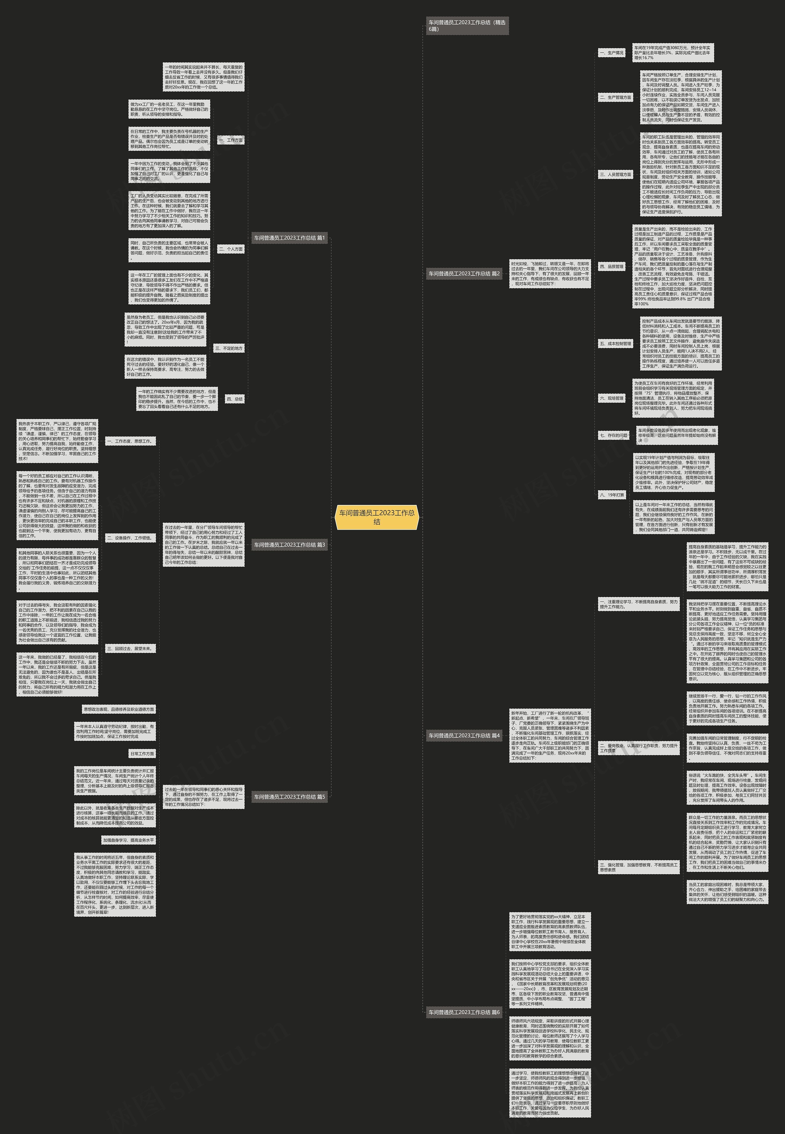 车间普通员工2023工作总结思维导图