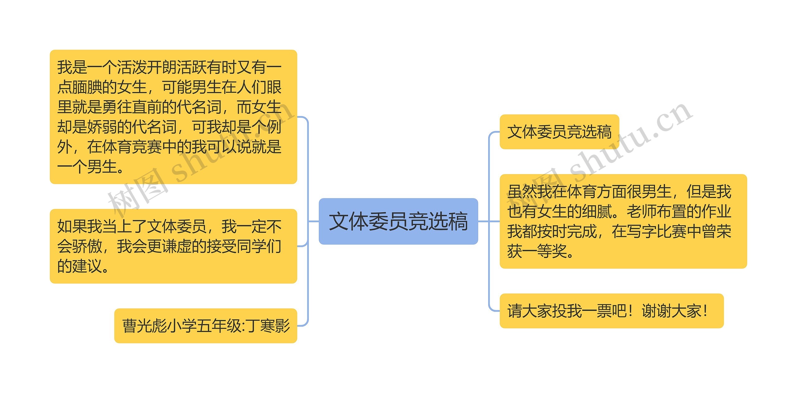 文体委员竞选稿思维导图