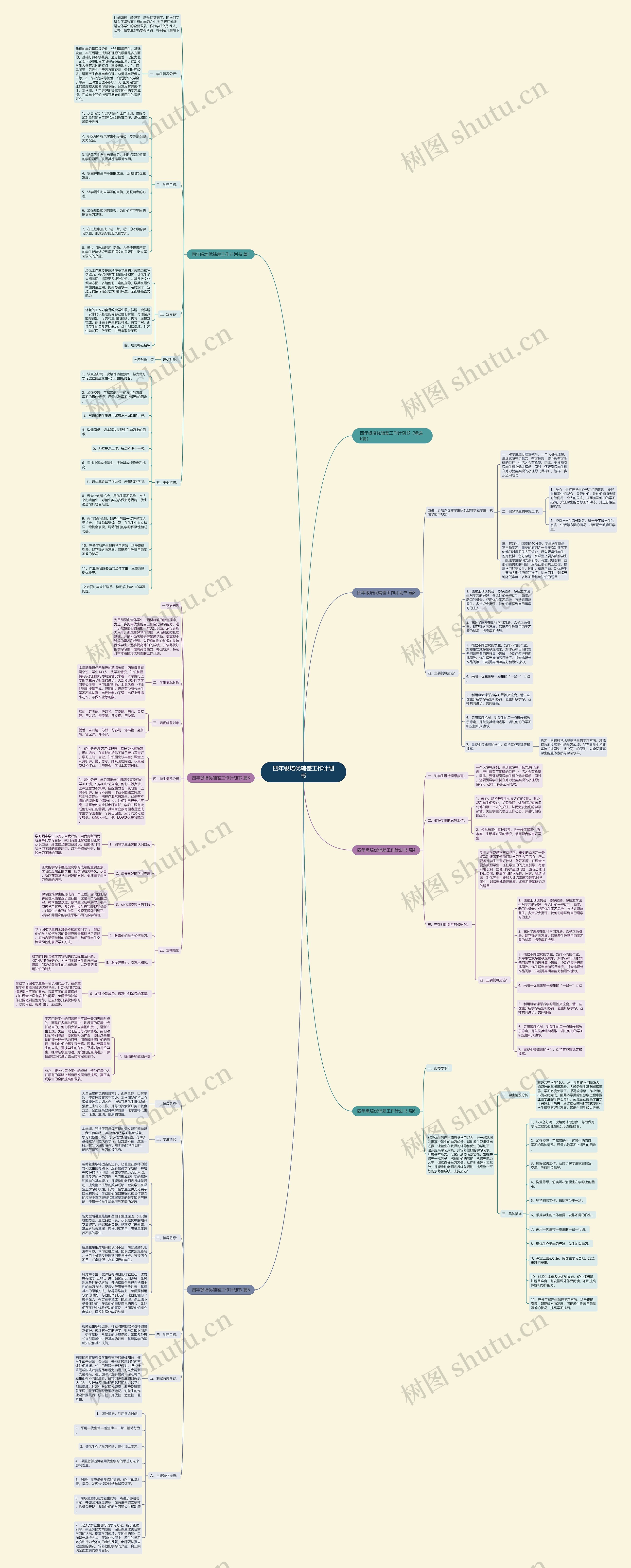 四年级培优辅差工作计划书思维导图
