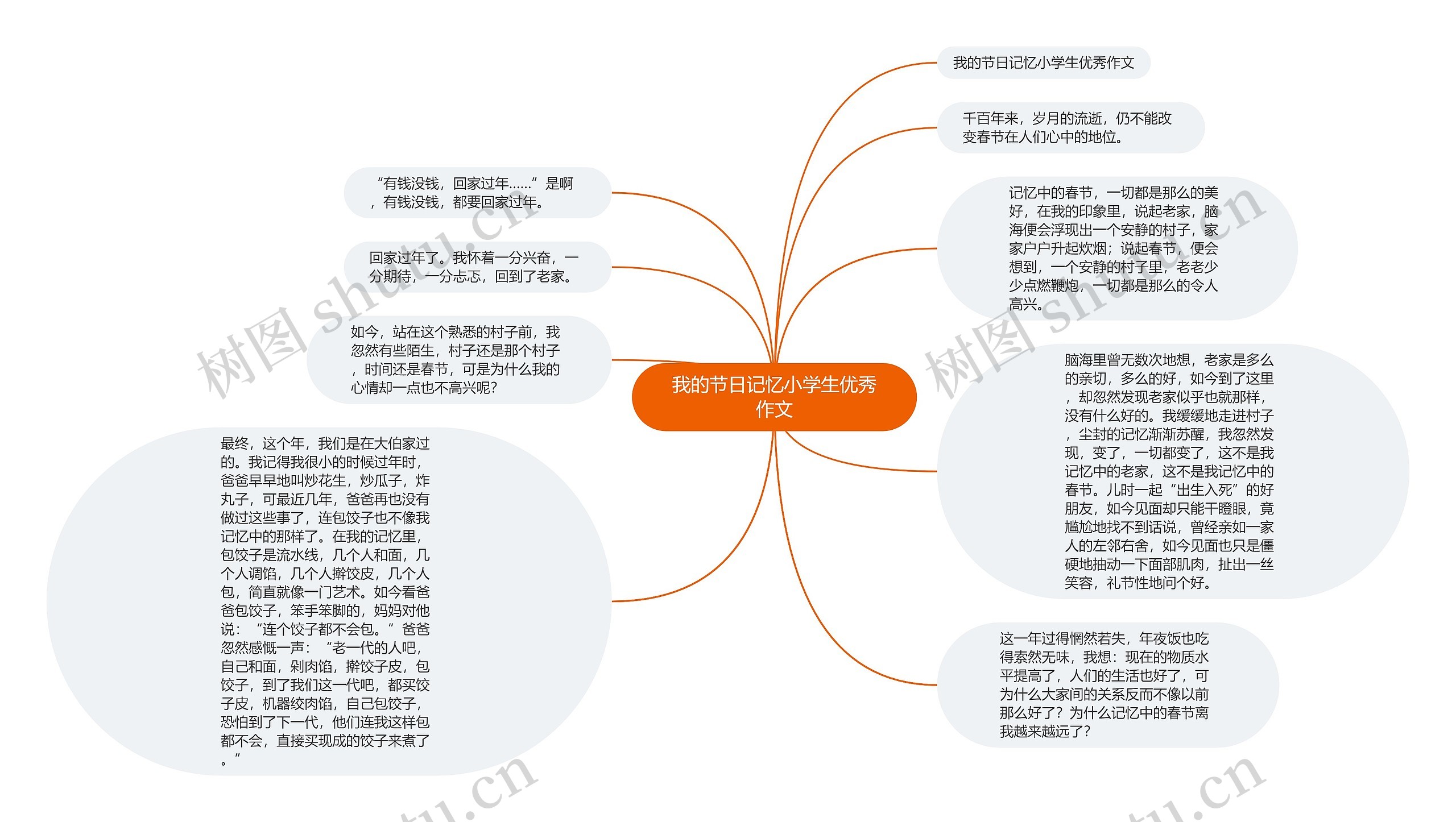 我的节日记忆小学生优秀作文