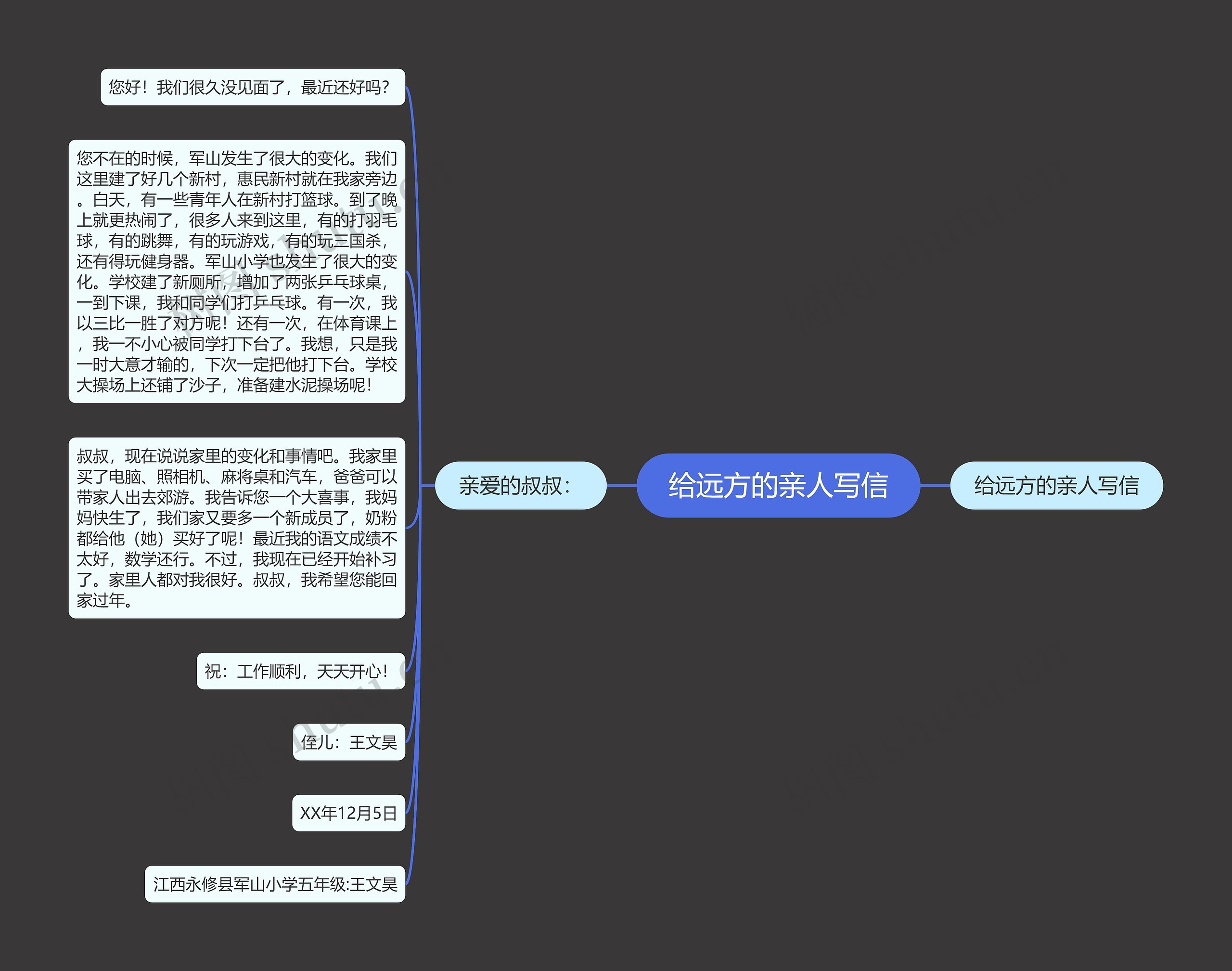 给远方的亲人写信思维导图