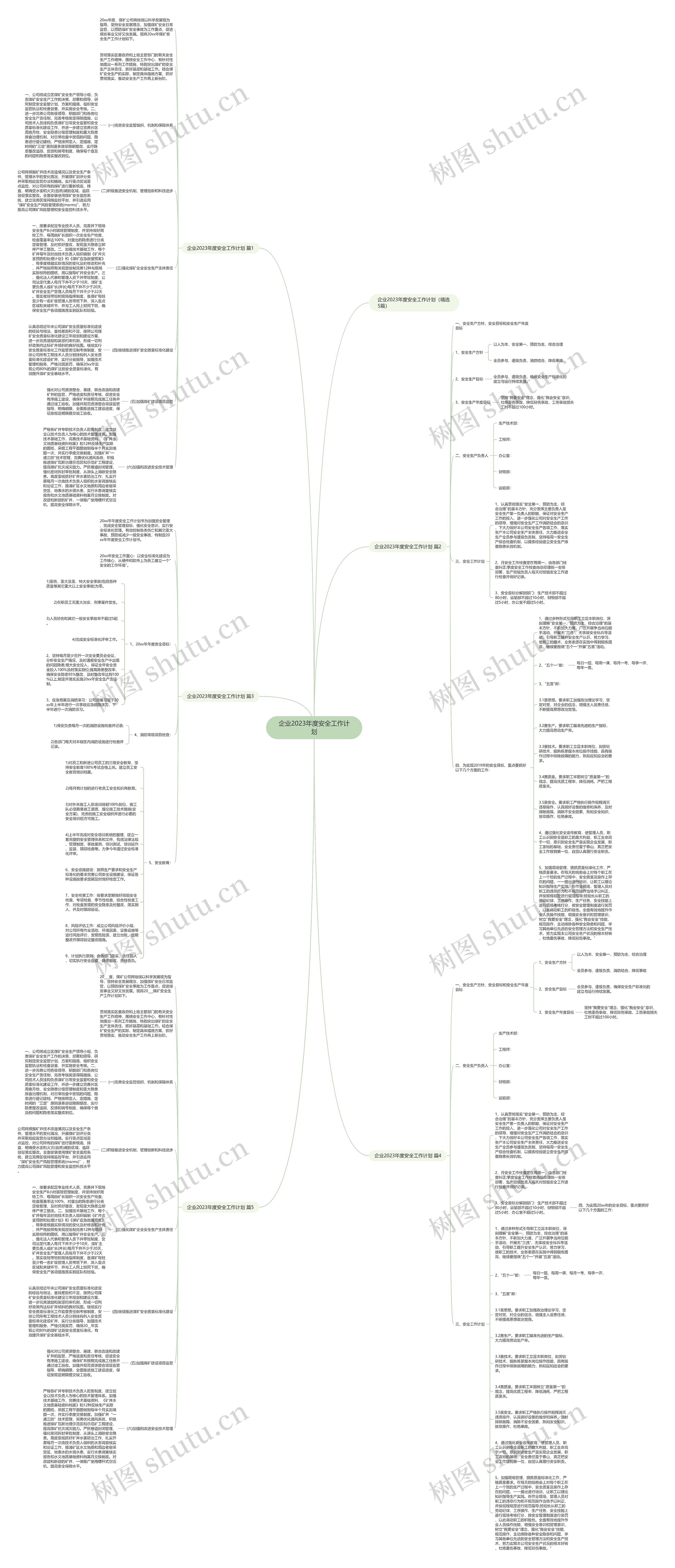 企业2023年度安全工作计划思维导图