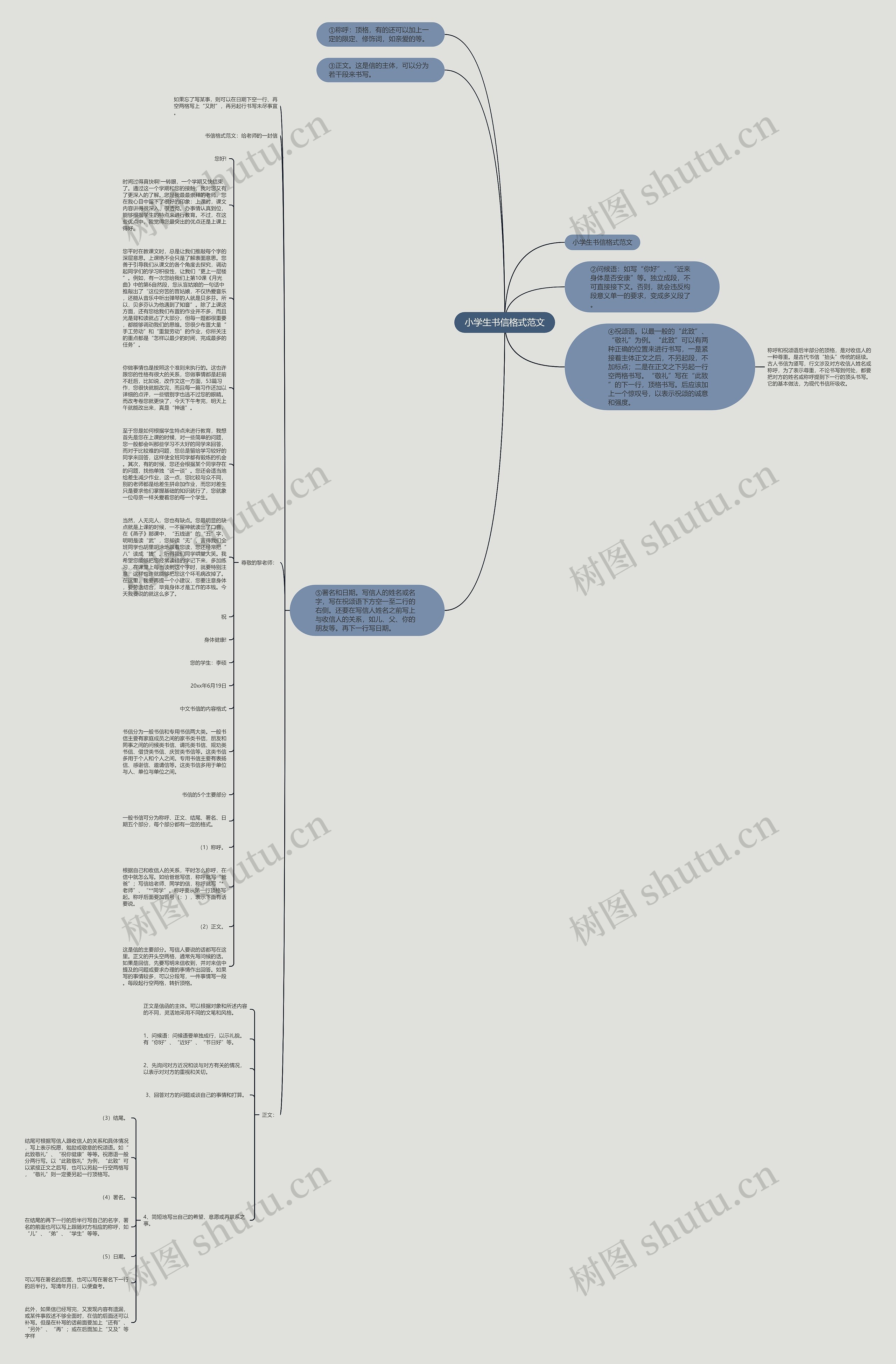 小学生书信格式范文思维导图